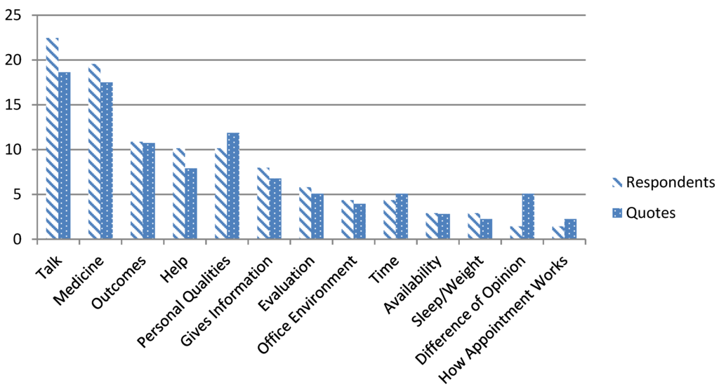 Healthcare 03 00284 g001 1024