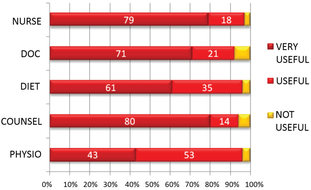 Healthcare 03 00429 g003 1024