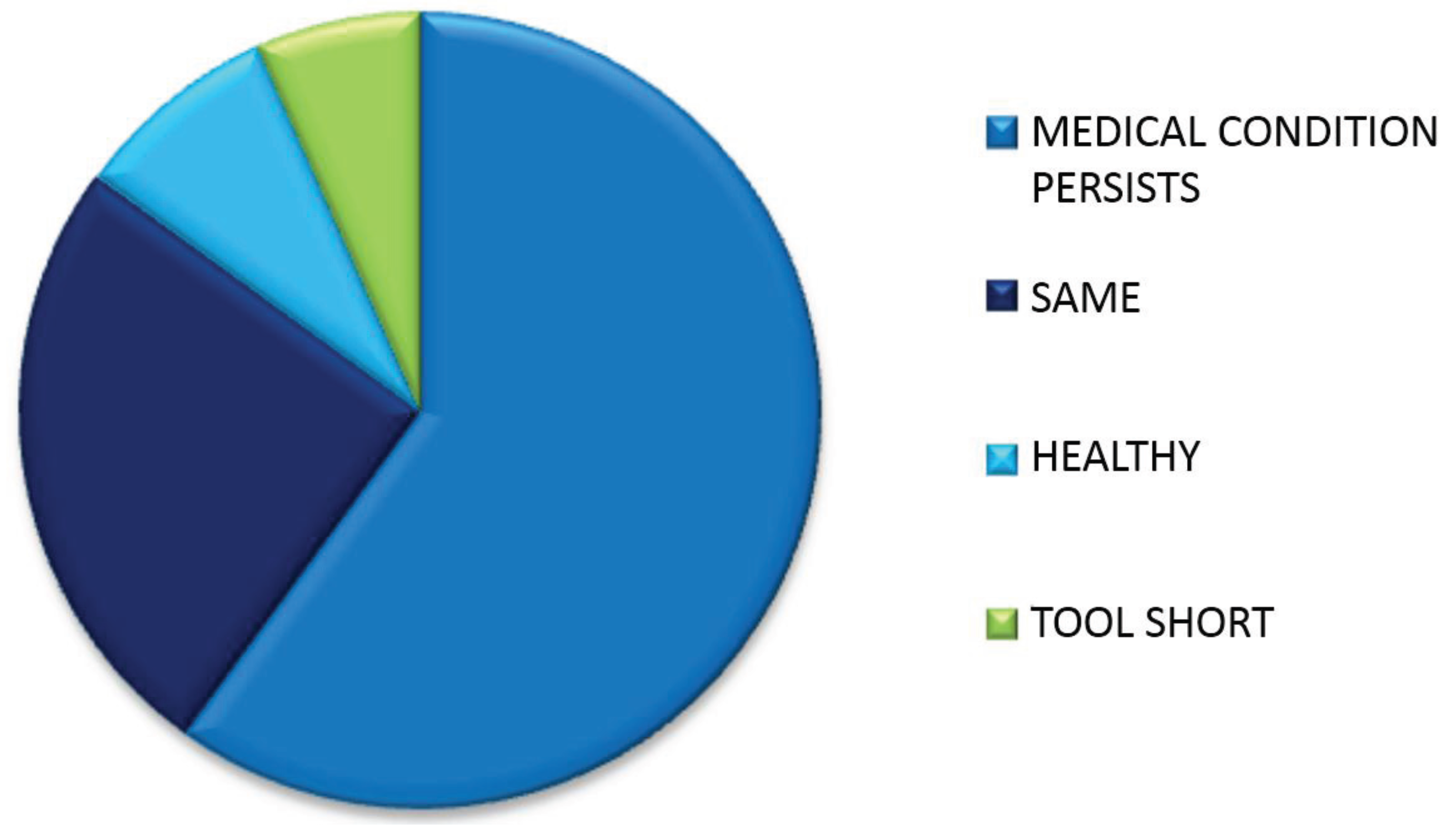 Healthcare 03 00429 g006