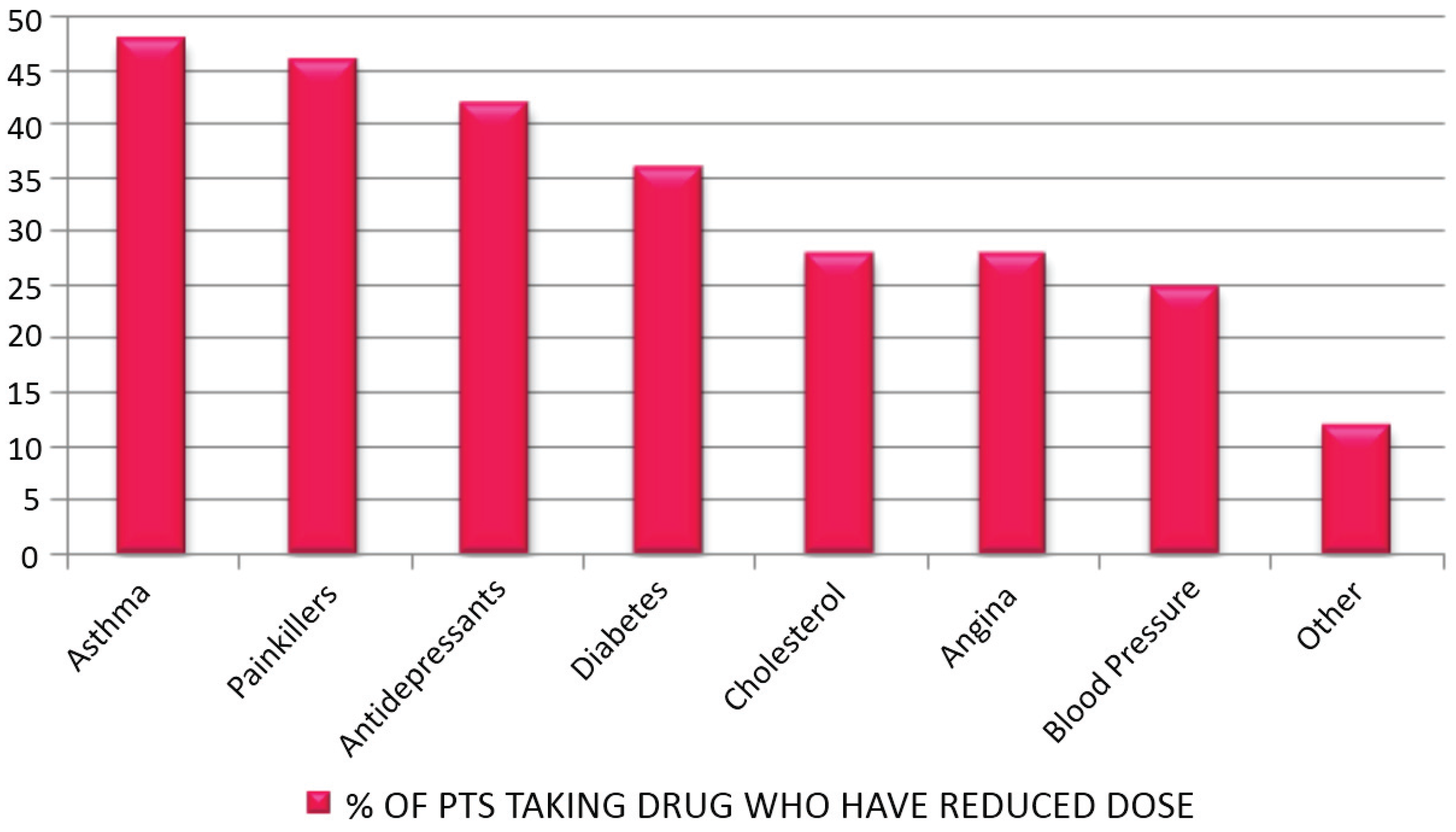 Healthcare 03 00429 g007