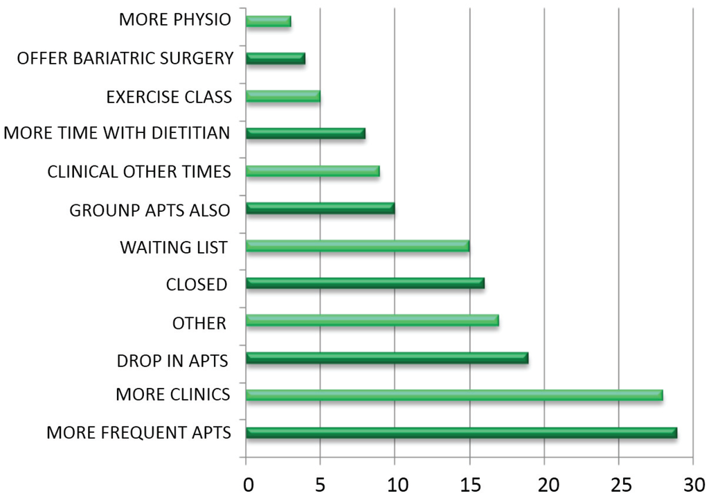 Healthcare 03 00429 g009 1024