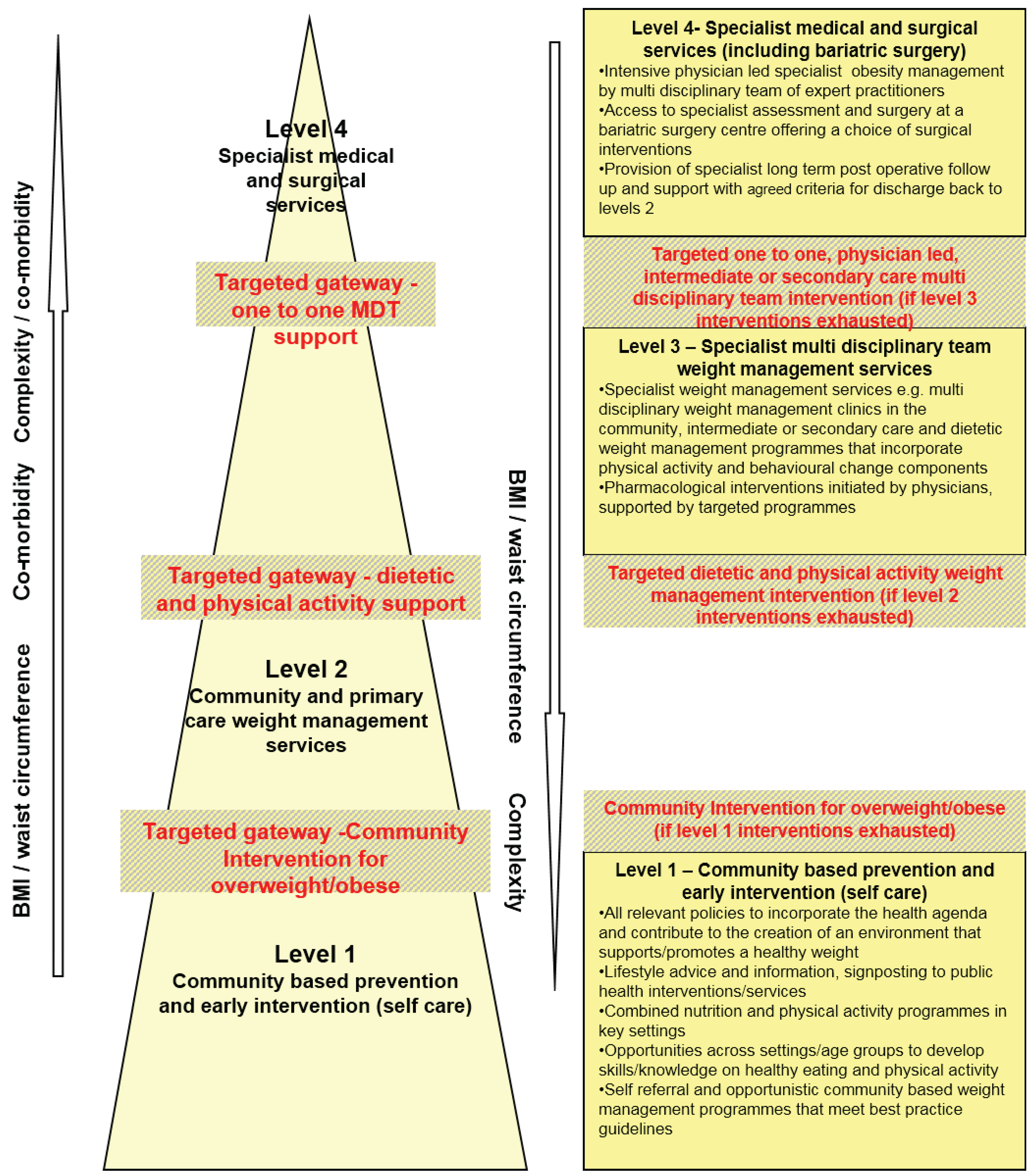 Healthcare 03 00429 g011
