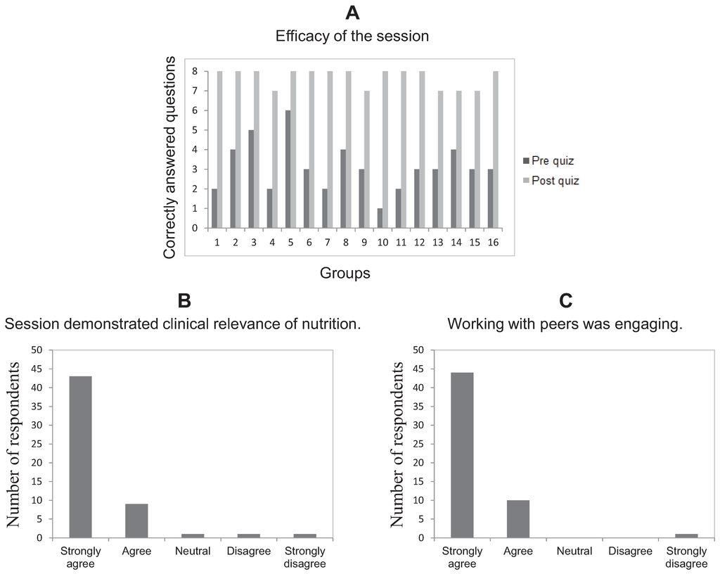 Healthcare 03 00519 g001 1024