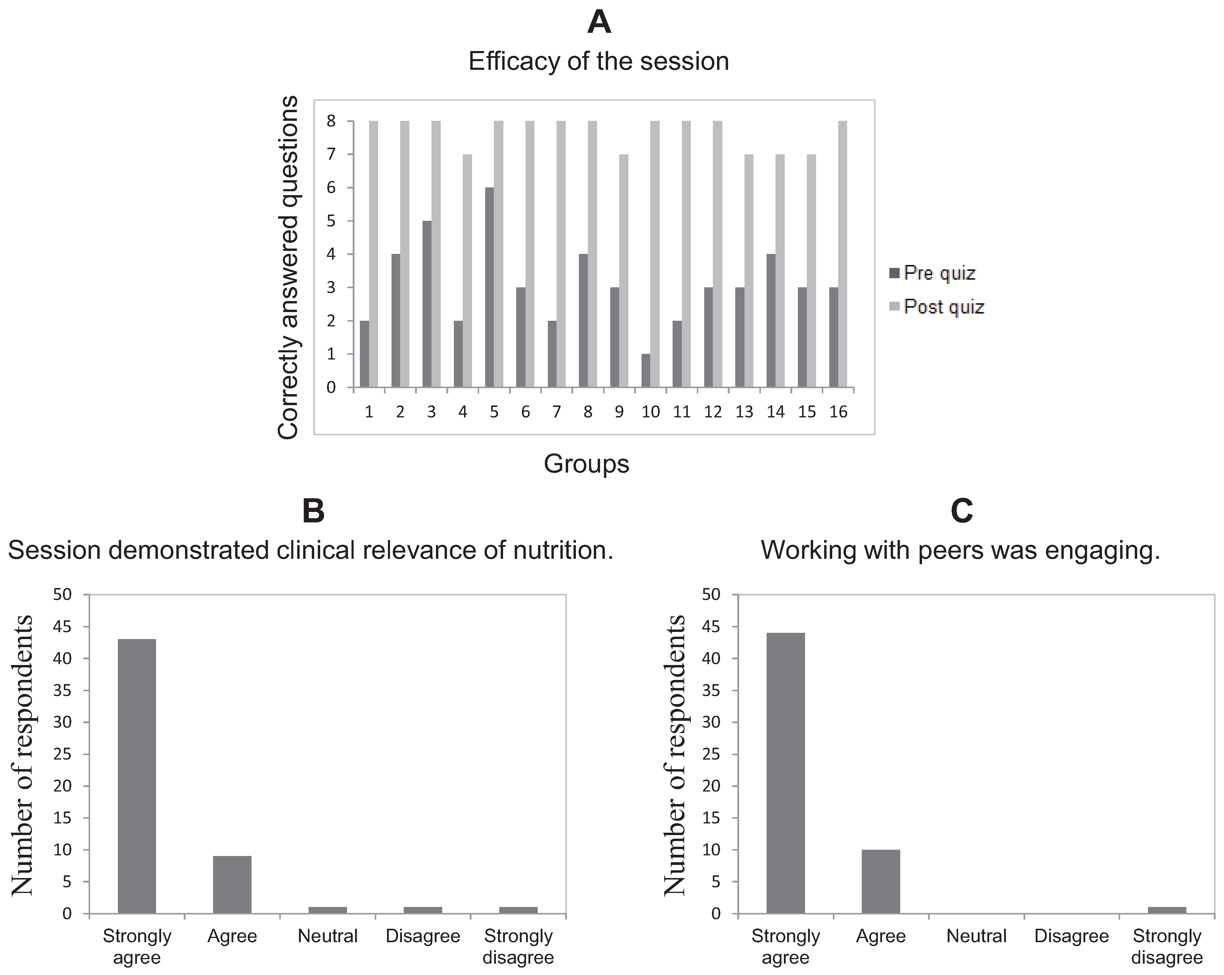 Healthcare 03 00519 g001