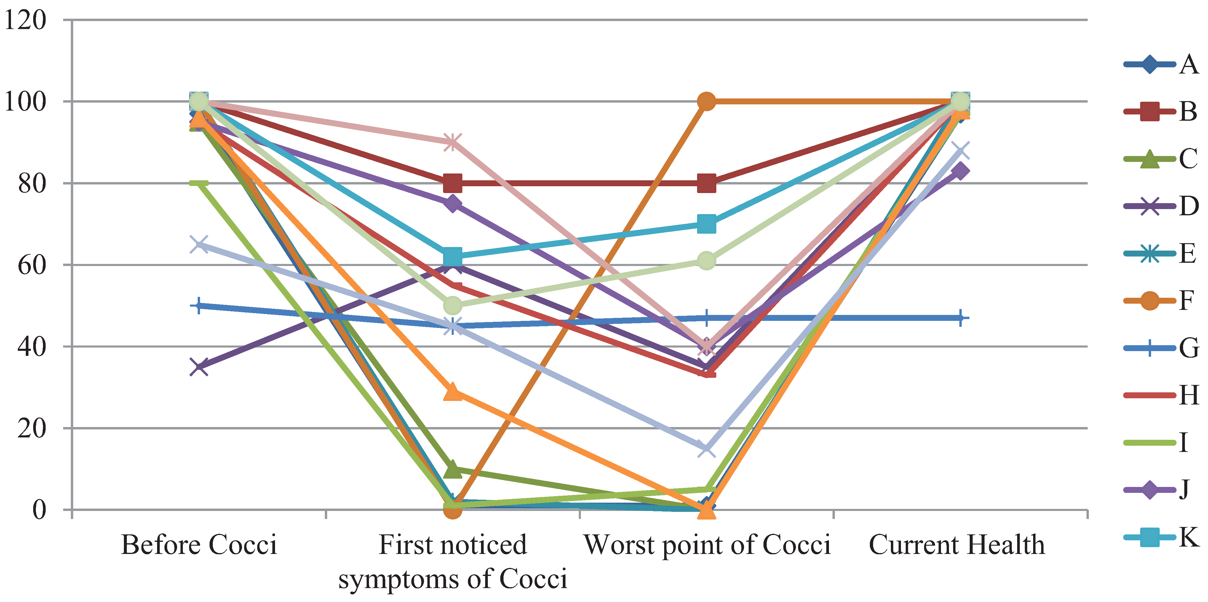 Healthcare 03 00775 g002