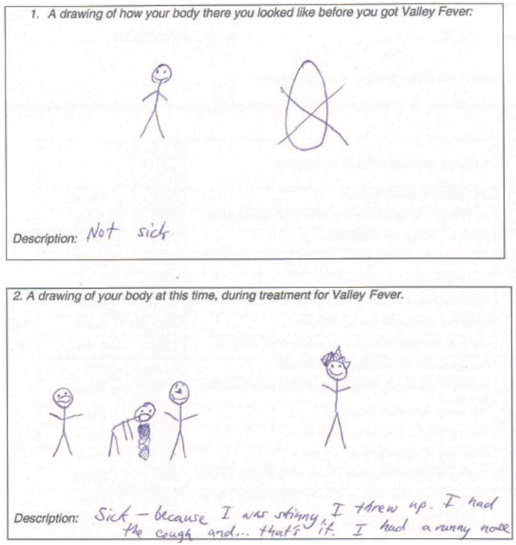 Healthcare 03 00775 g003 1024