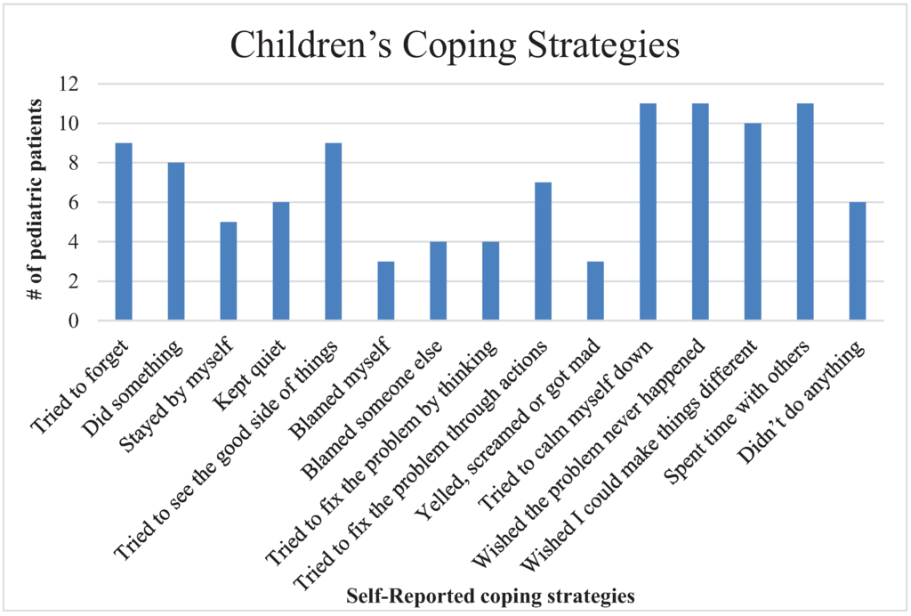 Healthcare 03 00775 g005 1024