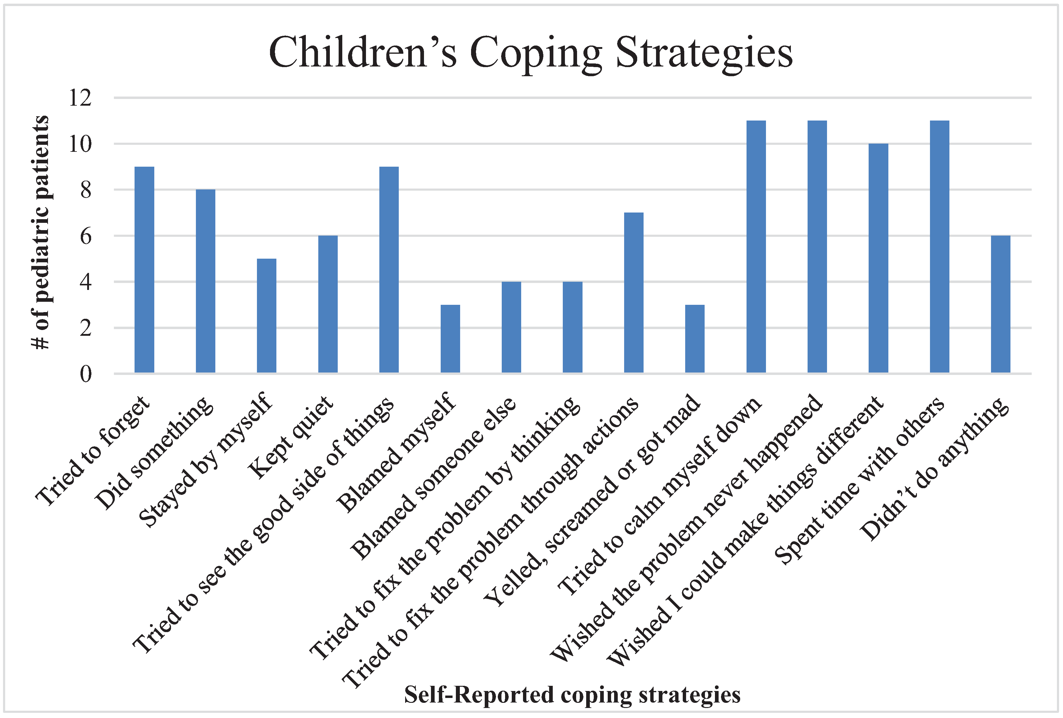 Healthcare 03 00775 g005