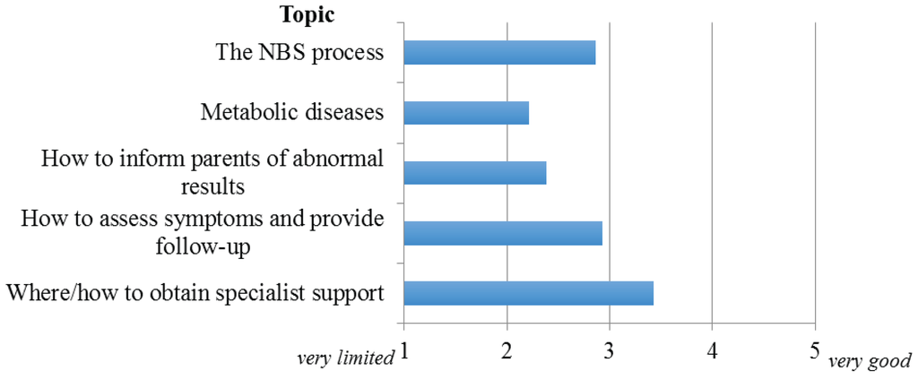 Healthcare 03 00964 g001 1024