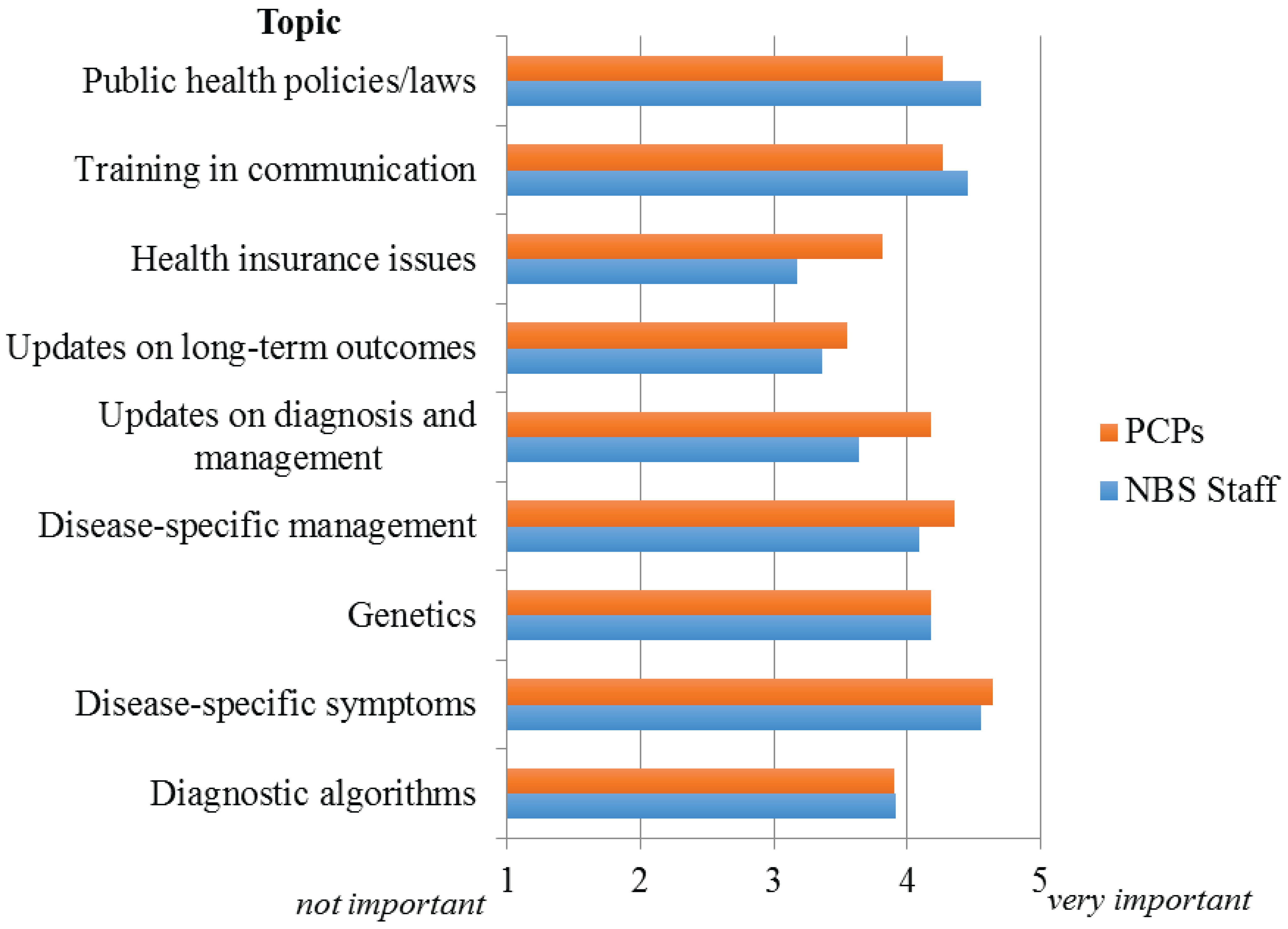 Healthcare 03 00964 g002