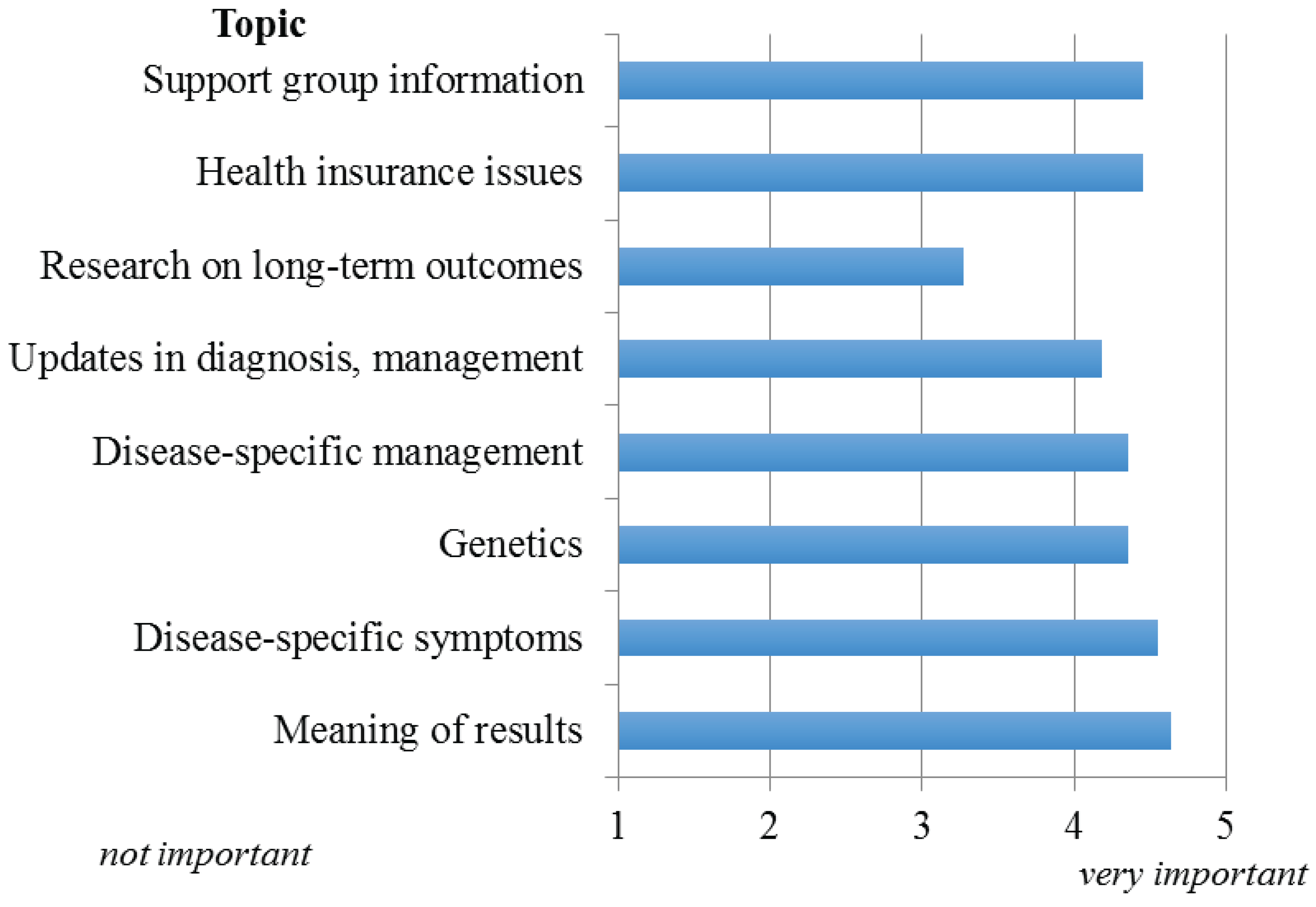 Healthcare 03 00964 g003