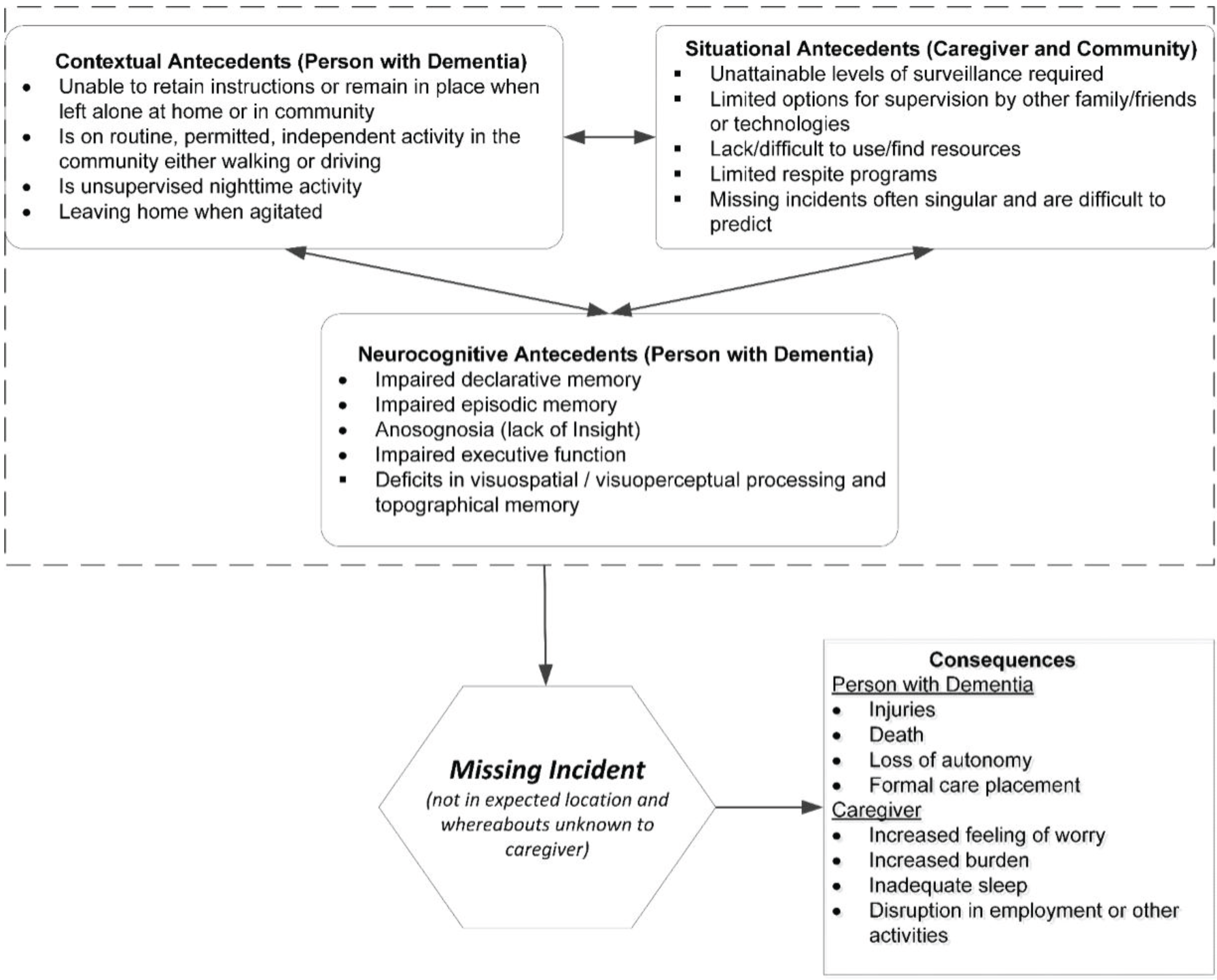 Healthcare 03 01121 g001