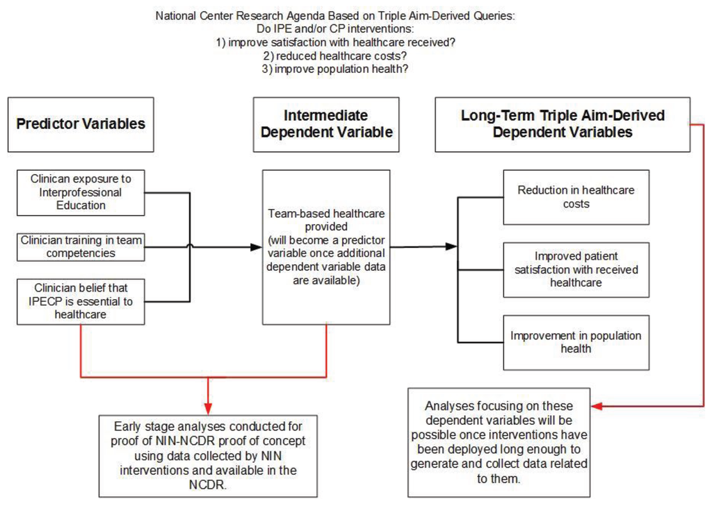 Healthcare 03 01158 g002 1024