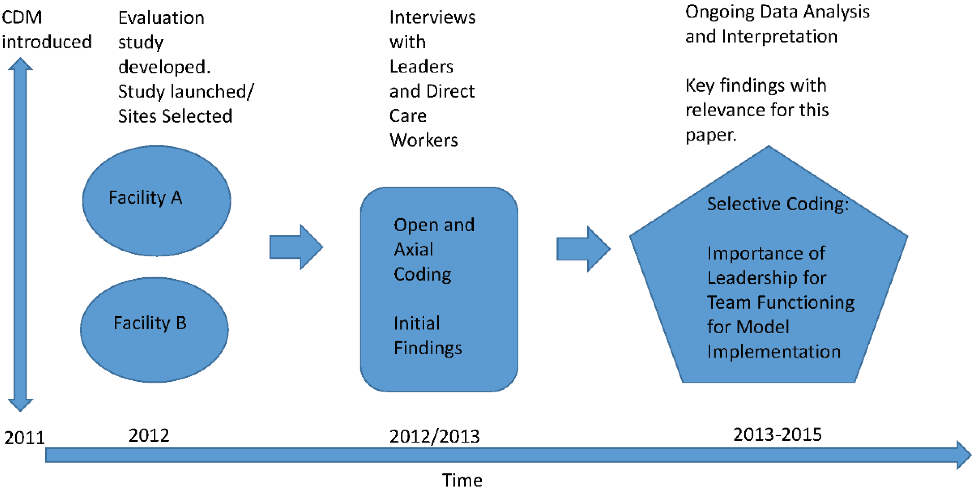 Healthcare 04 00003 g001