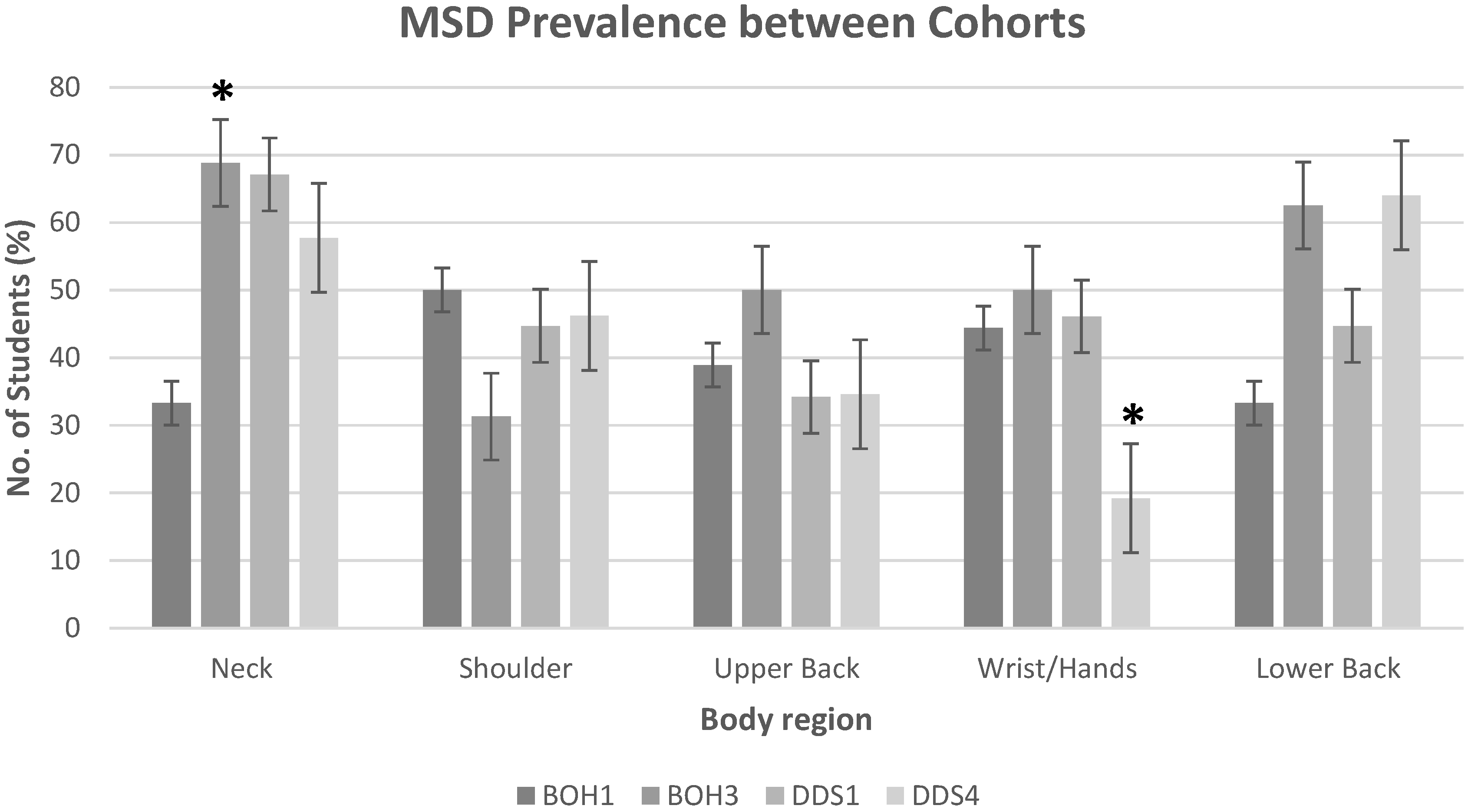 Healthcare 04 00013 g001