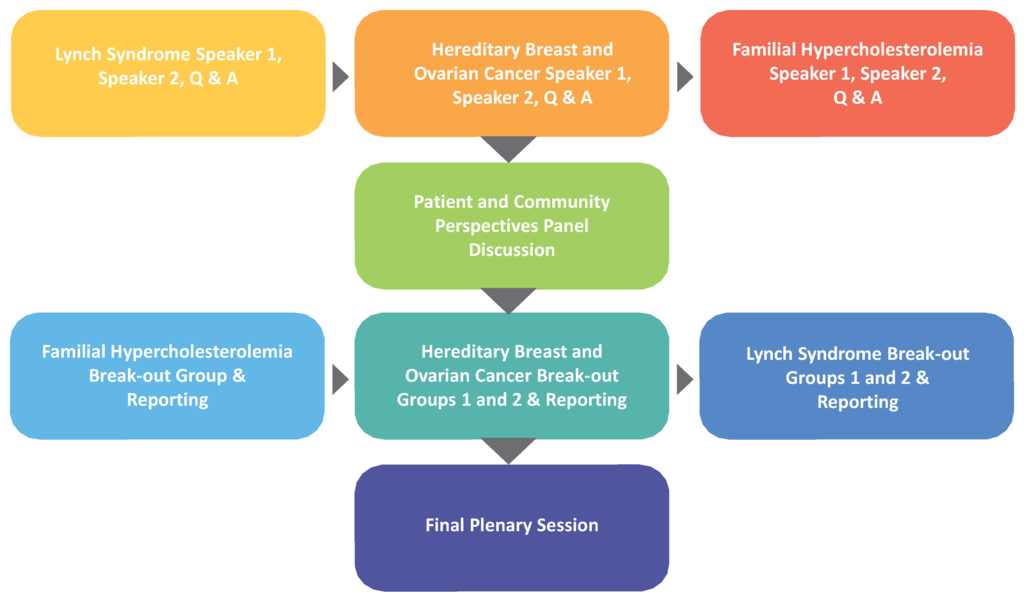 Healthcare 04 00014 g001 1024