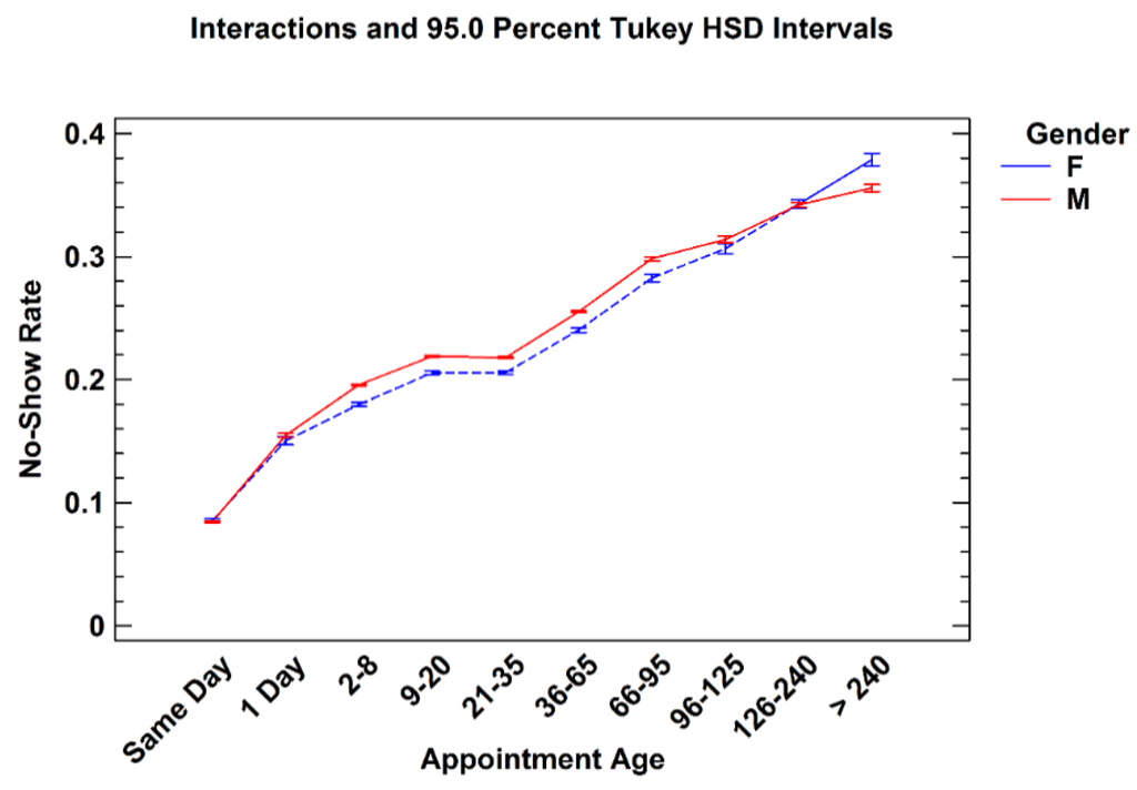 Healthcare 04 00015 g004 1024