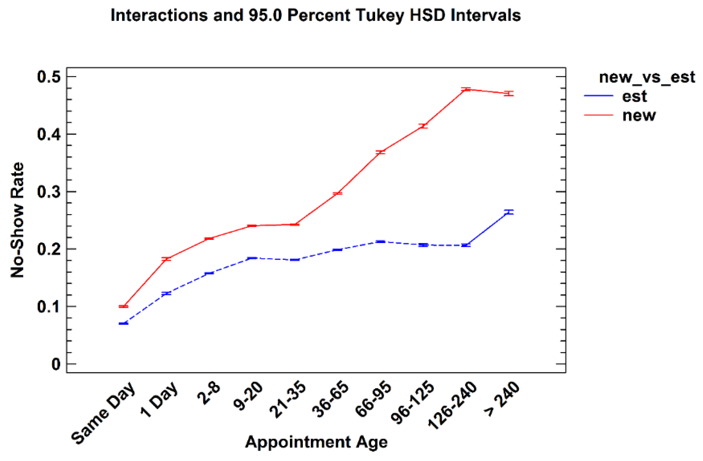 Healthcare 04 00015 g005