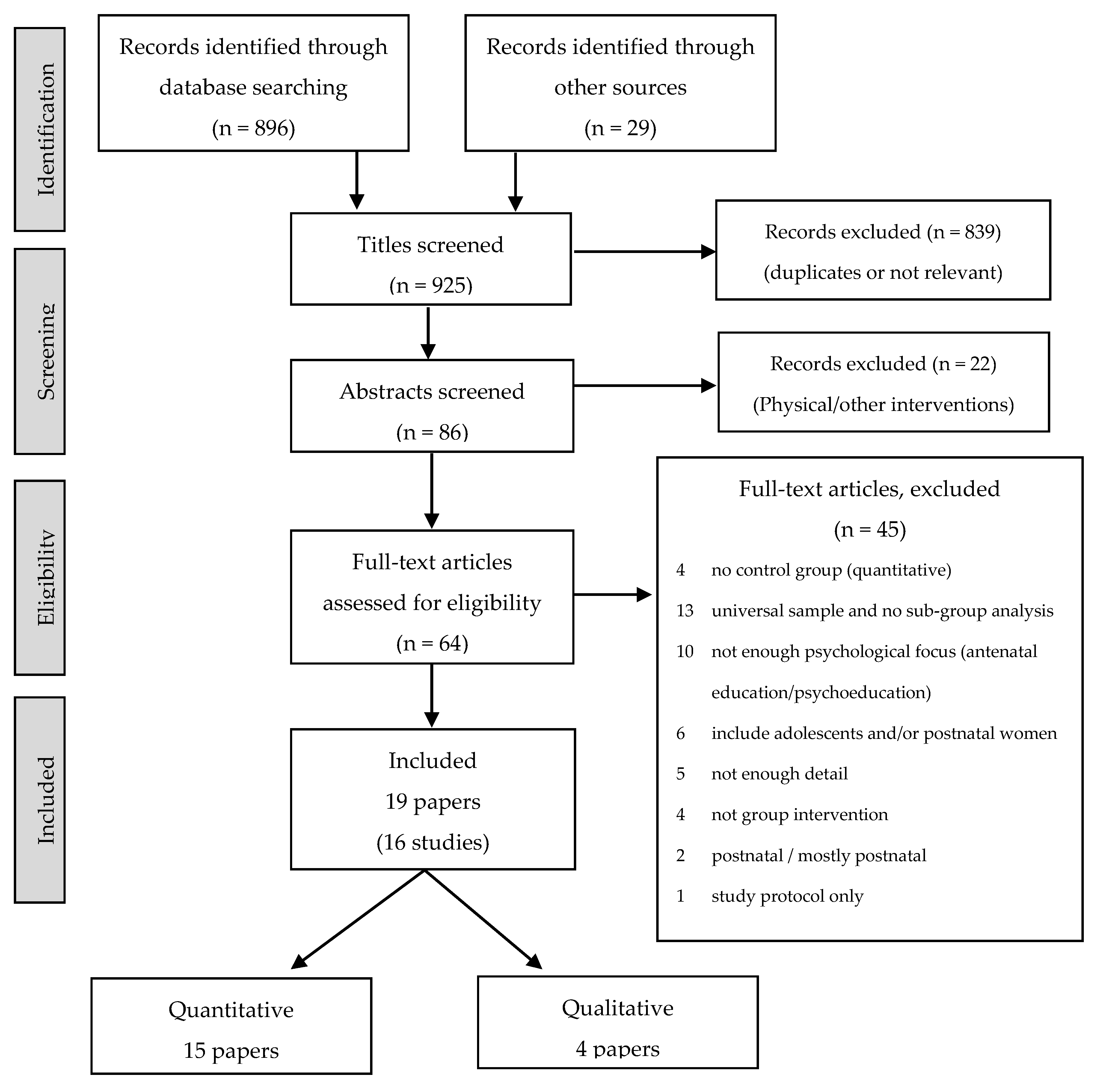 Healthcare 04 00032 g001