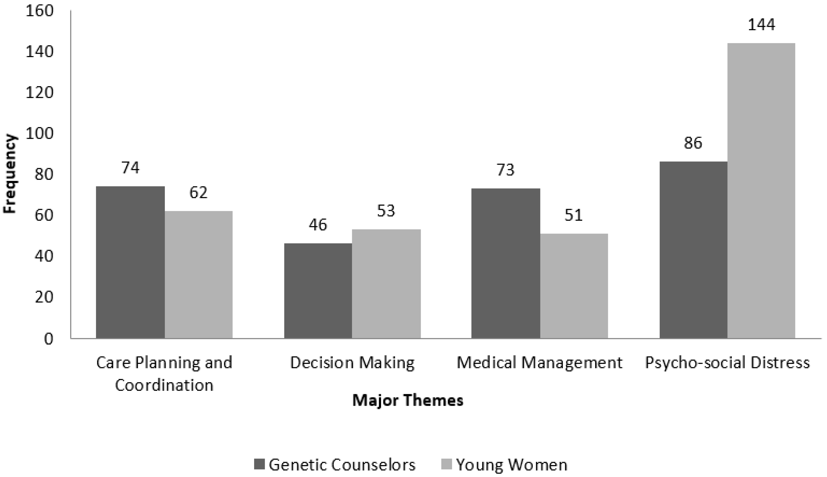 Healthcare 04 00035 g001