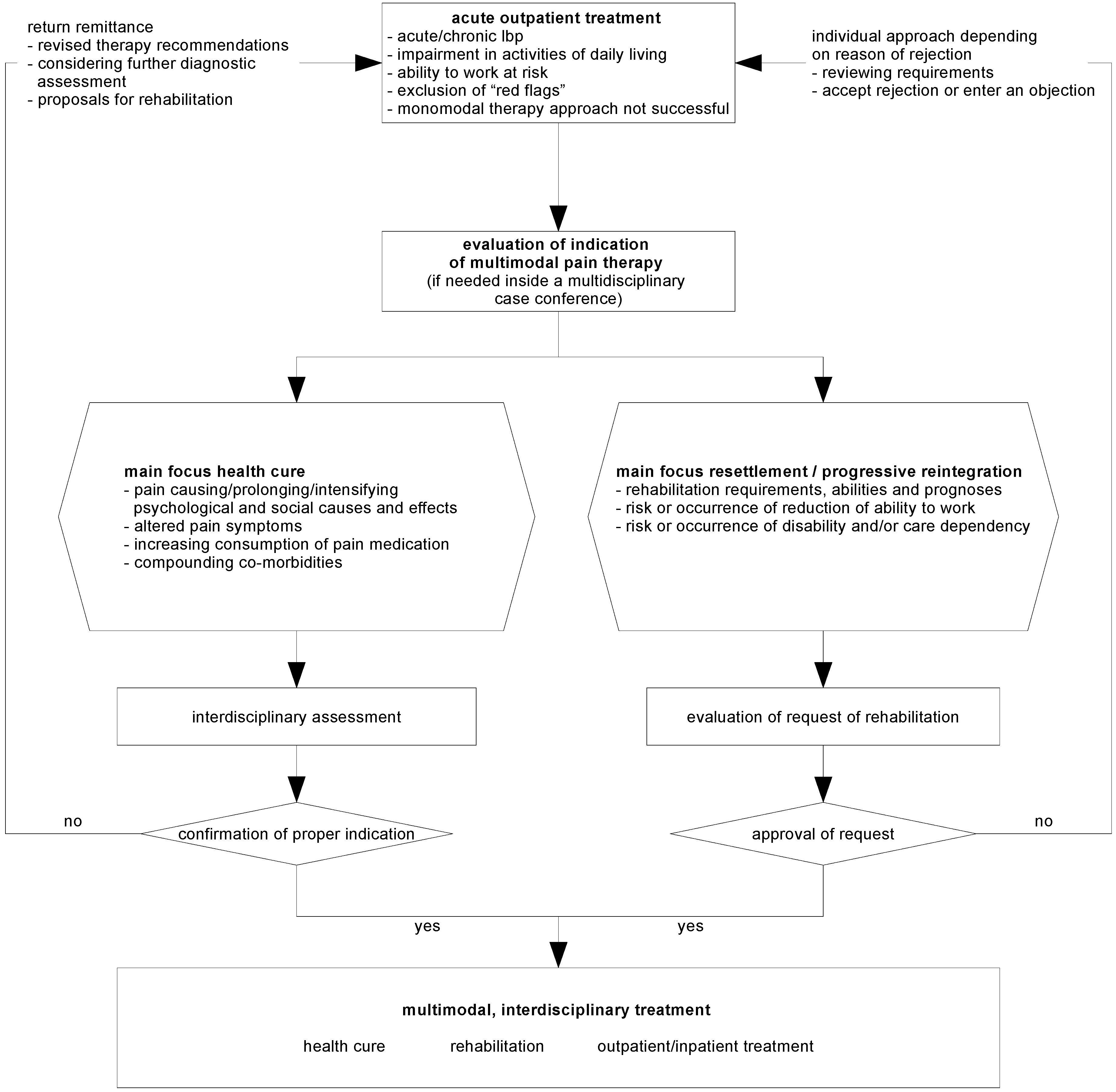 Healthcare 04 00044 g001