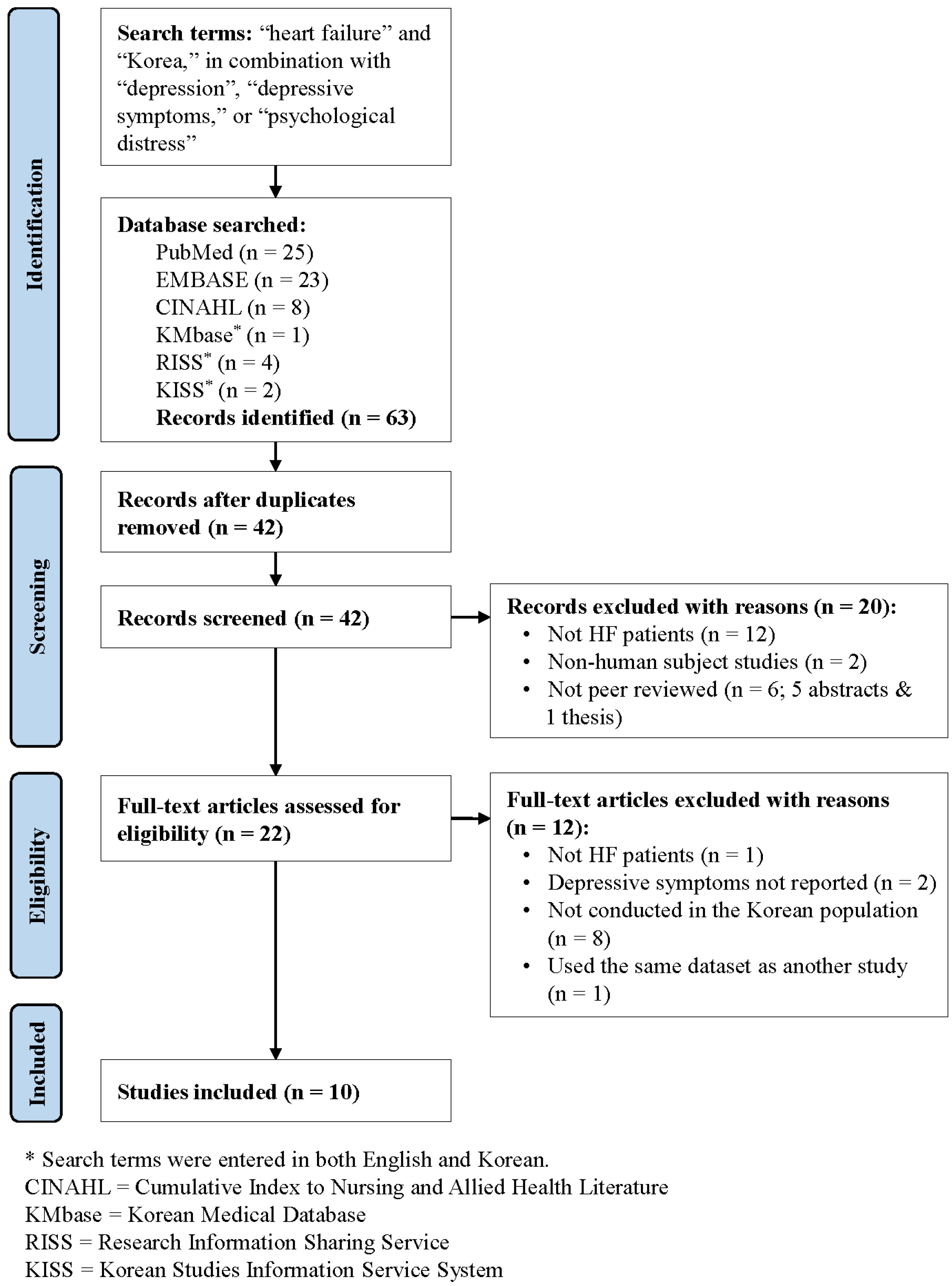 Healthcare 04 00052 g001
