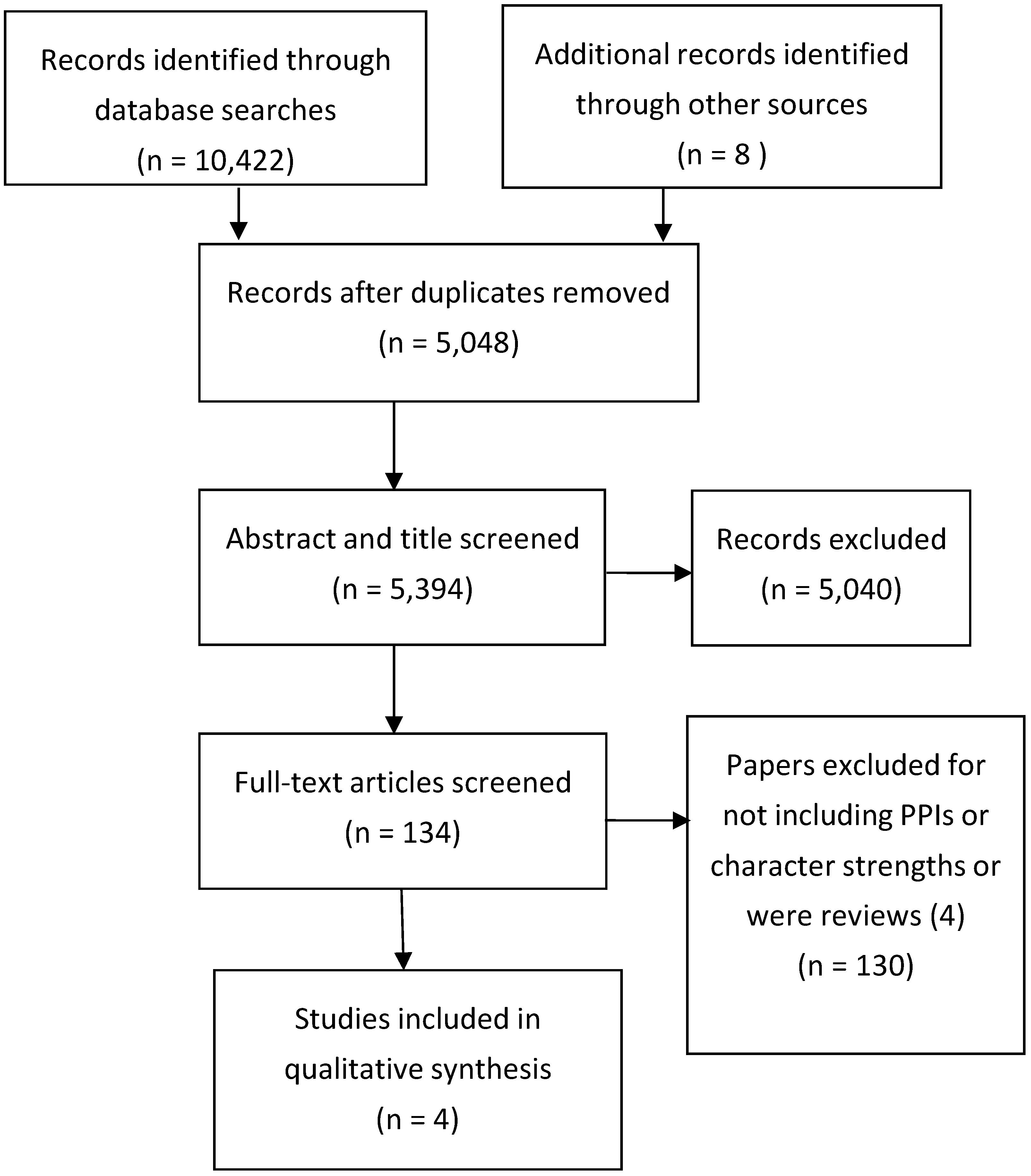 Healthcare 04 00066 g001