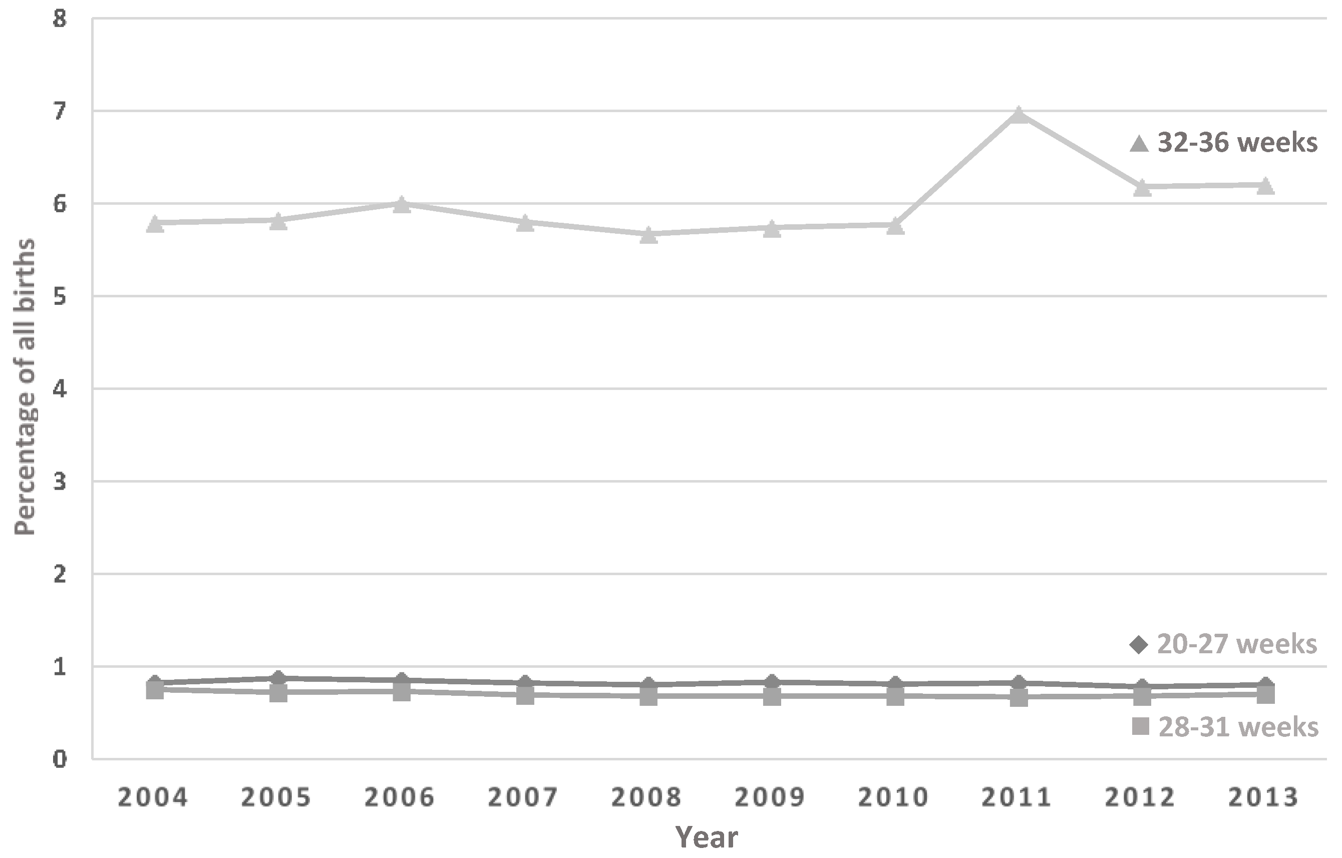 Healthcare 04 00068 g001