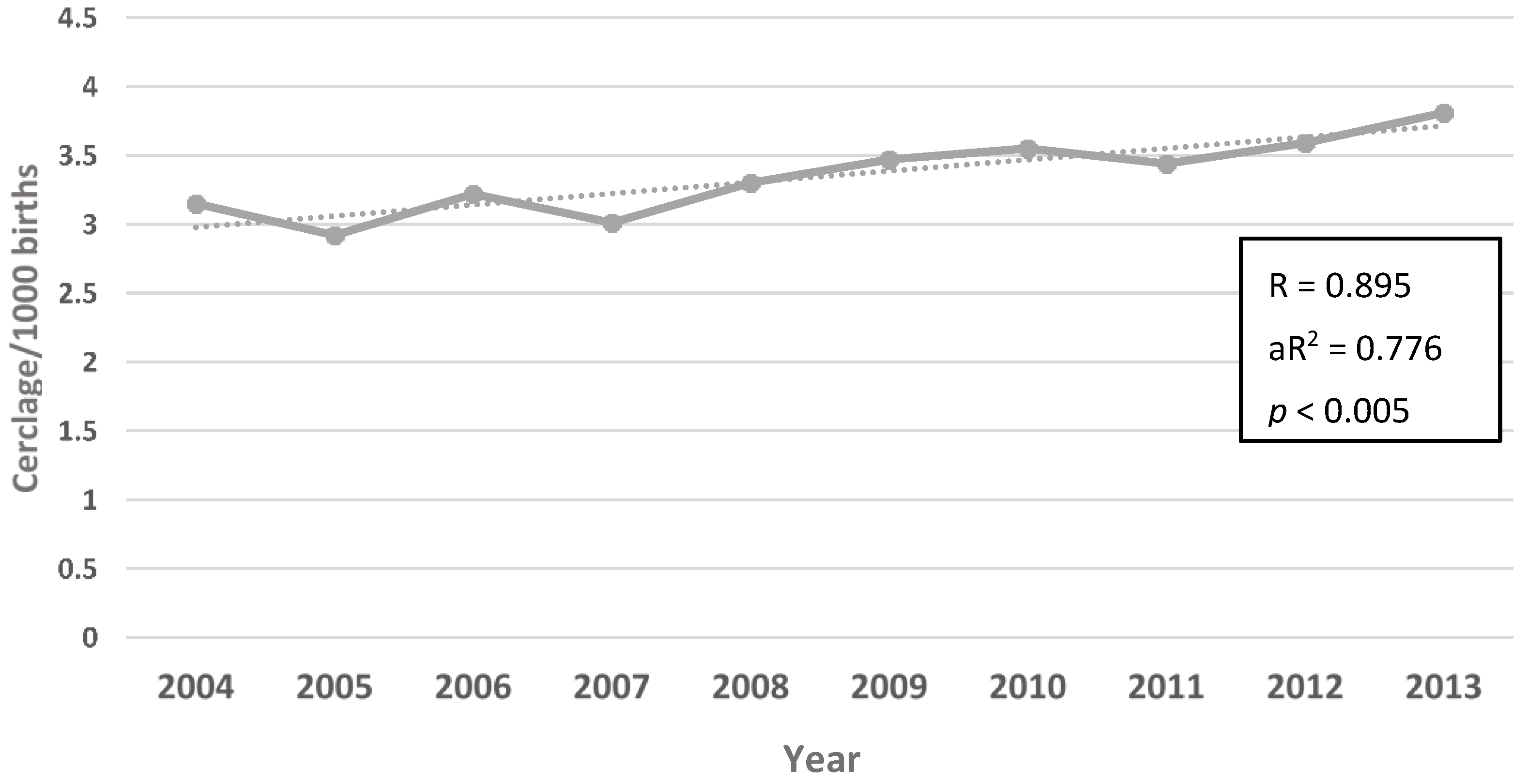 Healthcare 04 00068 g002