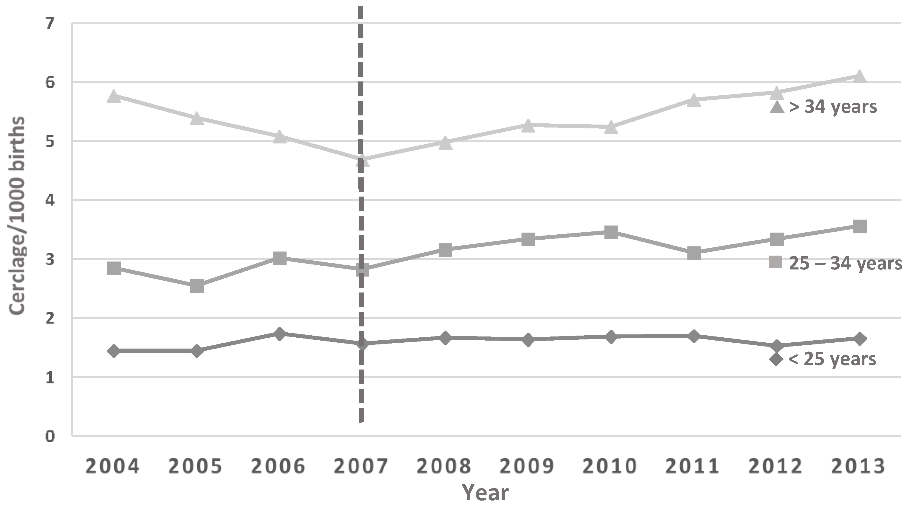 Healthcare 04 00068 g003