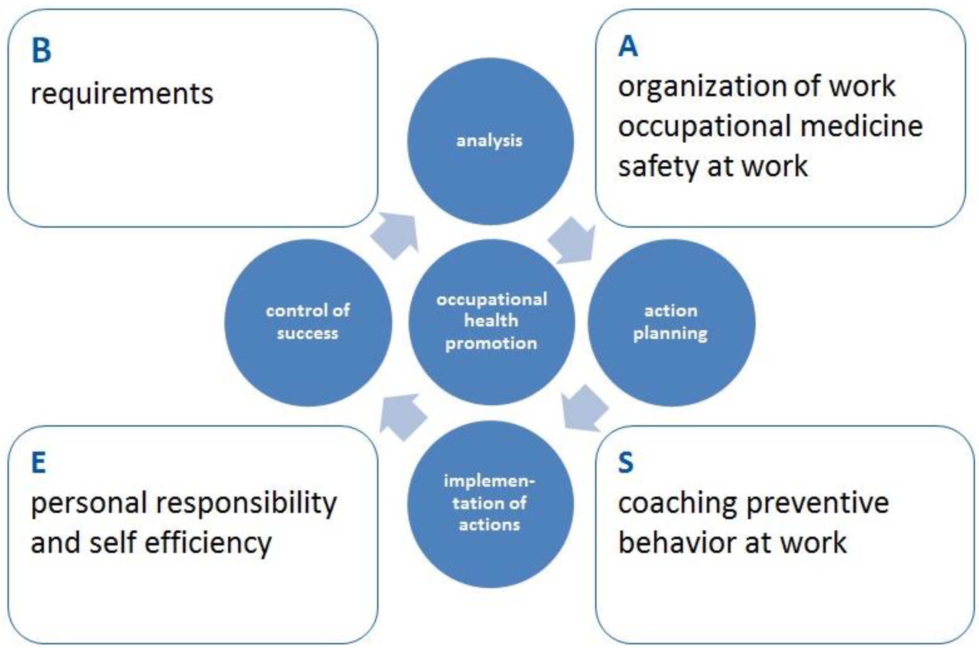 Healthcare 04 00091 g001