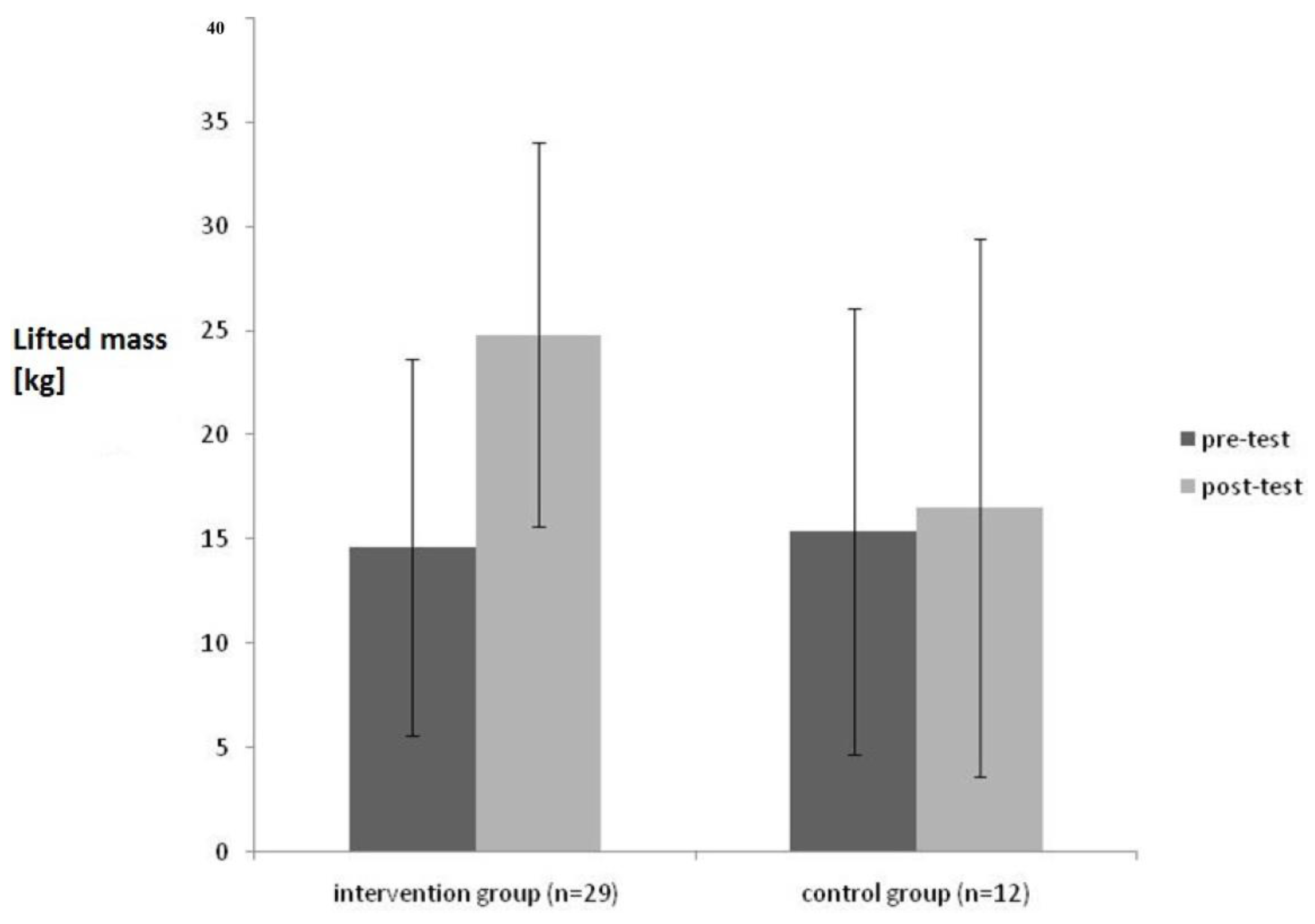 Healthcare 04 00091 g003