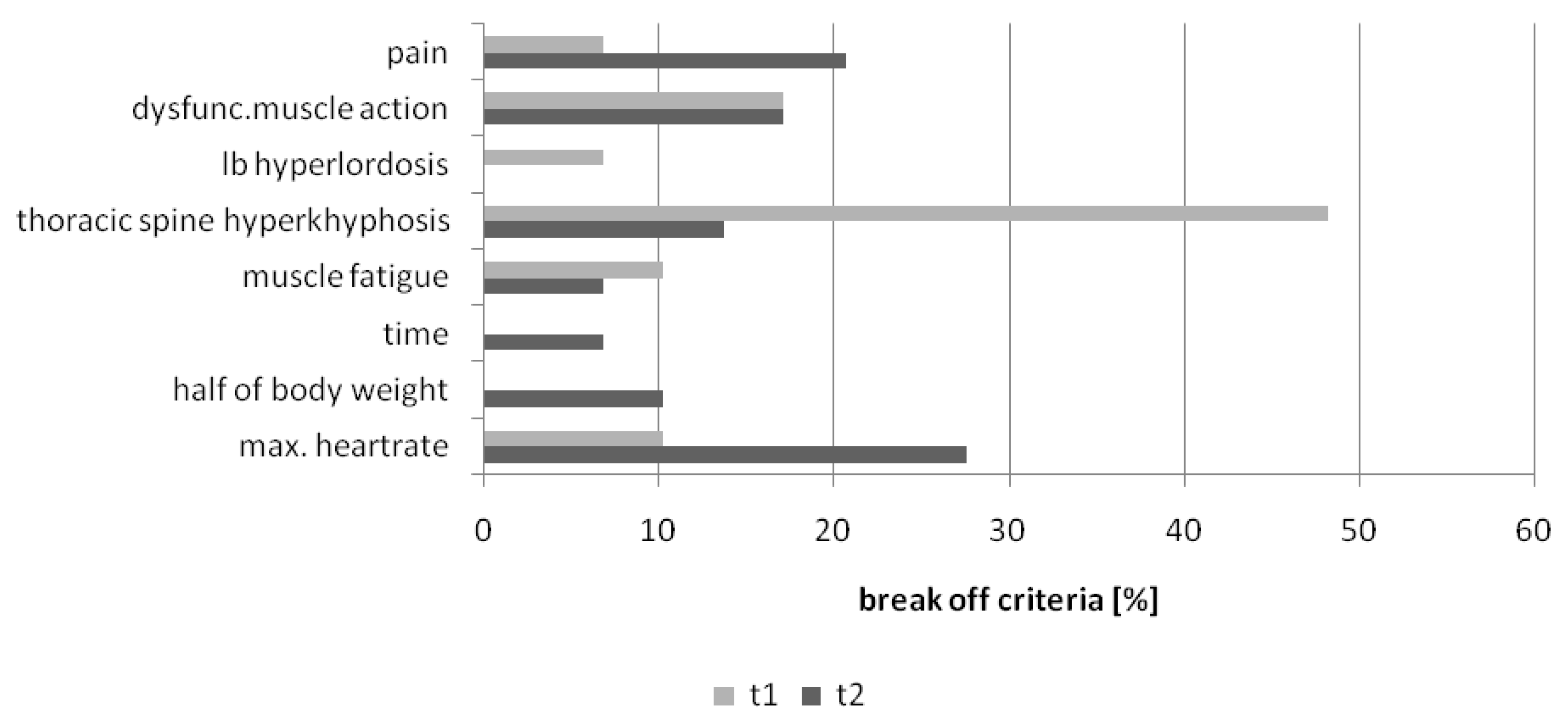 Healthcare 04 00091 g004