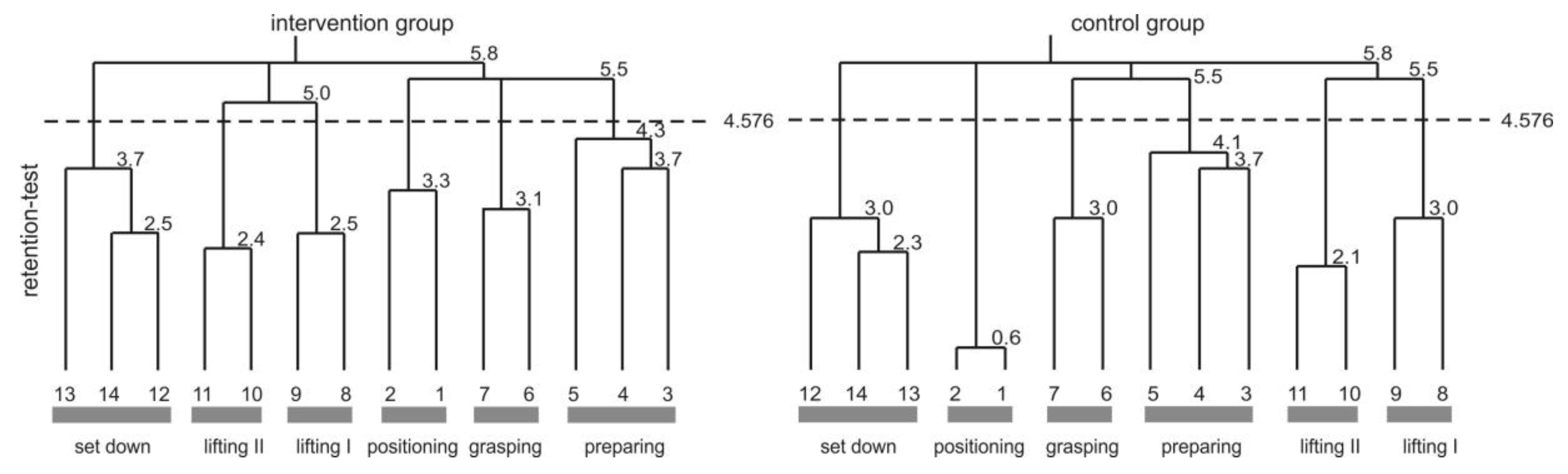 Healthcare 04 00091 g005