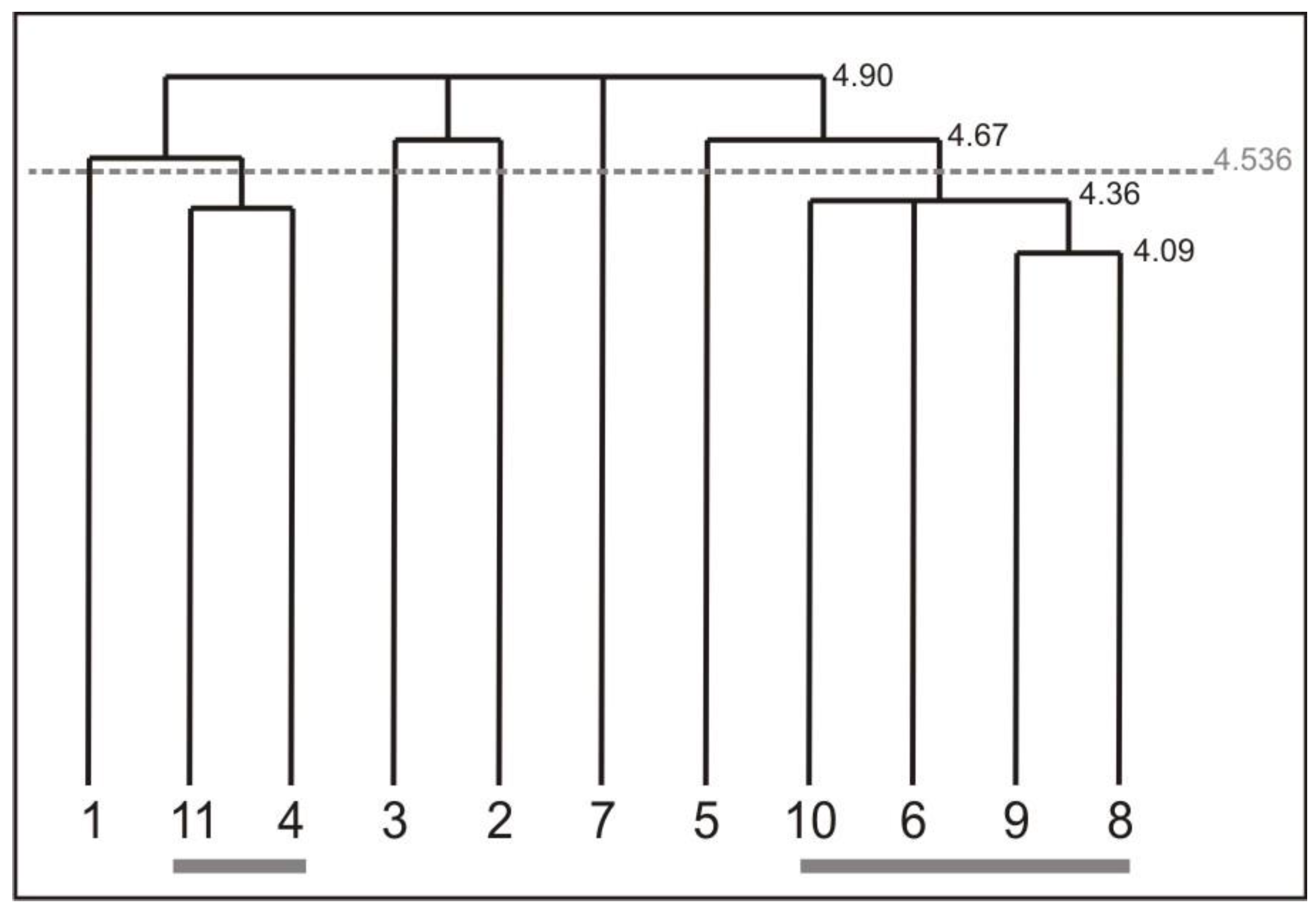 Healthcare 04 00091 g006