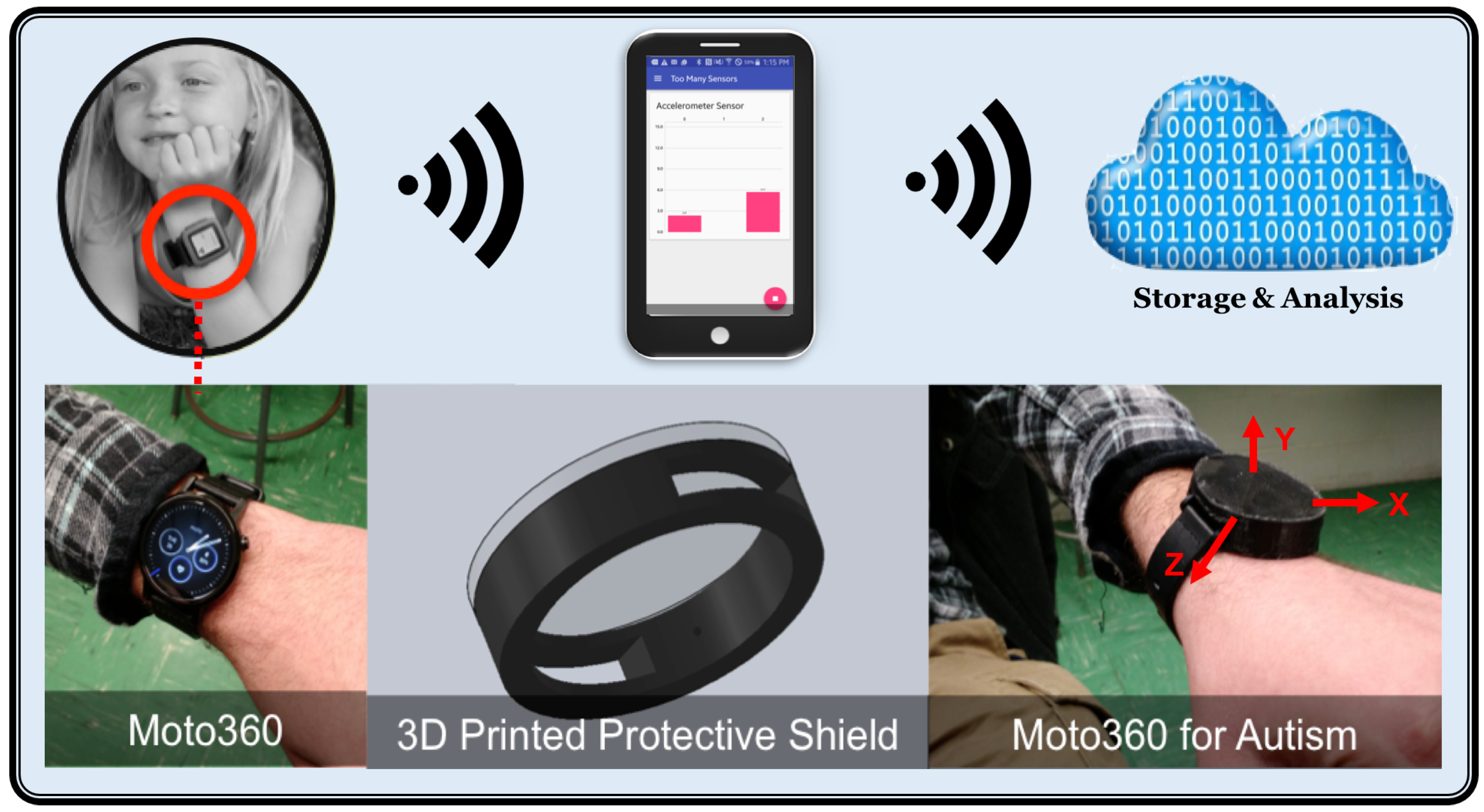 Healthcare 05 00011 g001