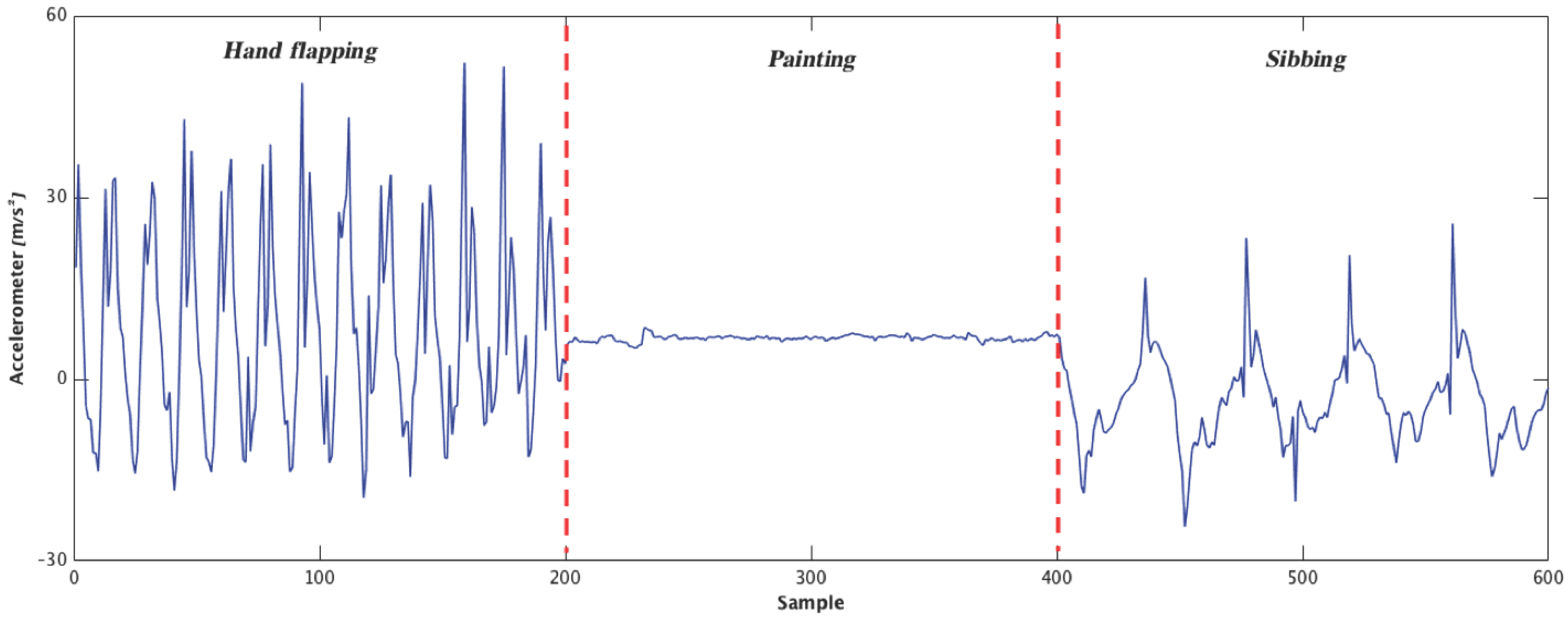 Healthcare 05 00011 g002
