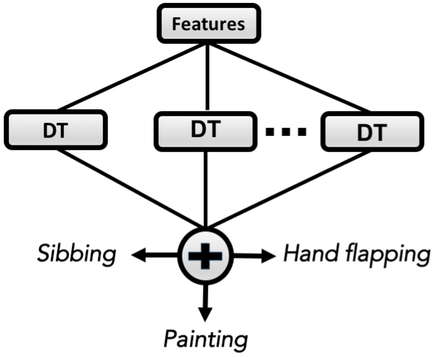 Healthcare 05 00011 g003