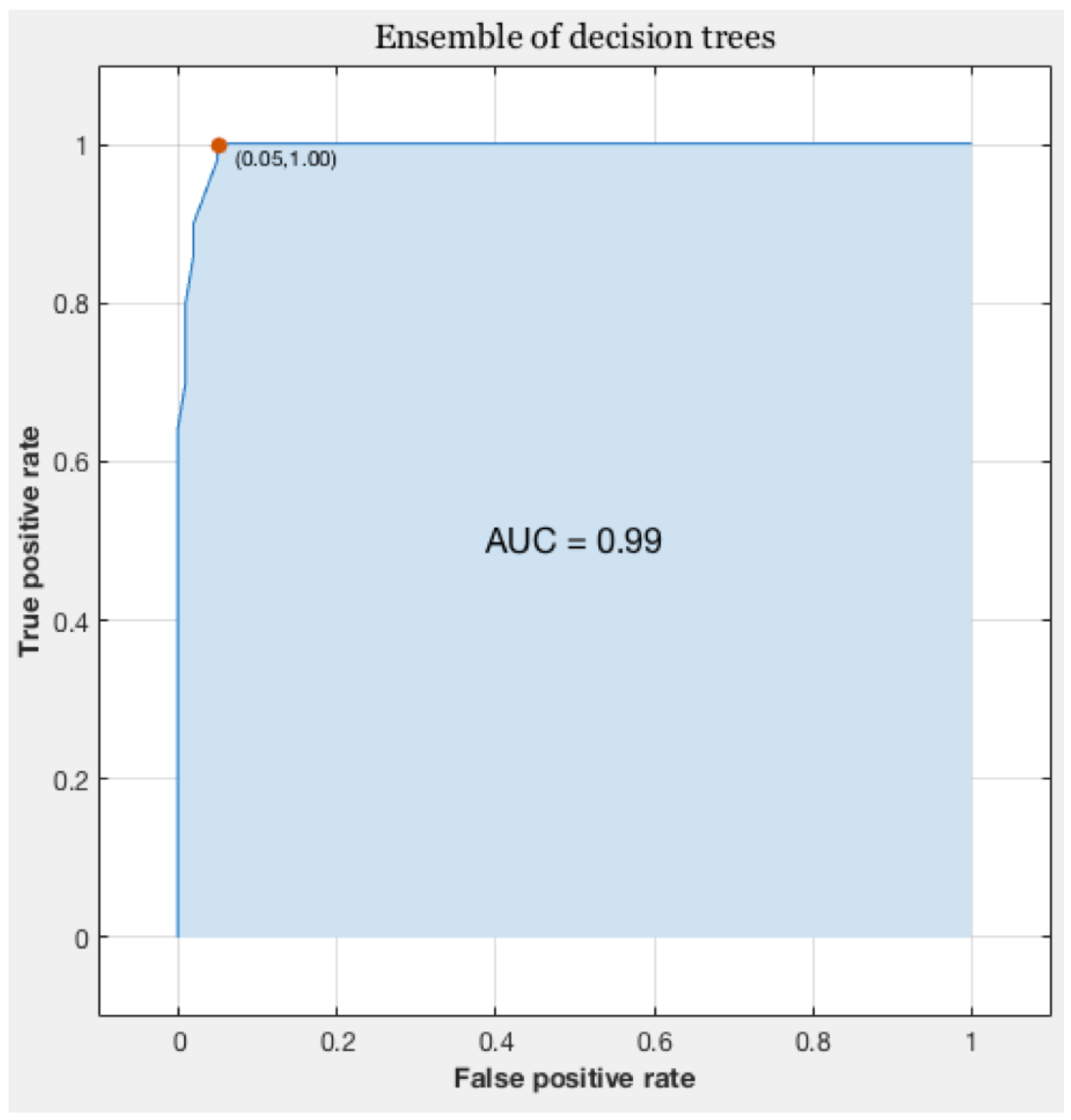 Healthcare 05 00011 g004