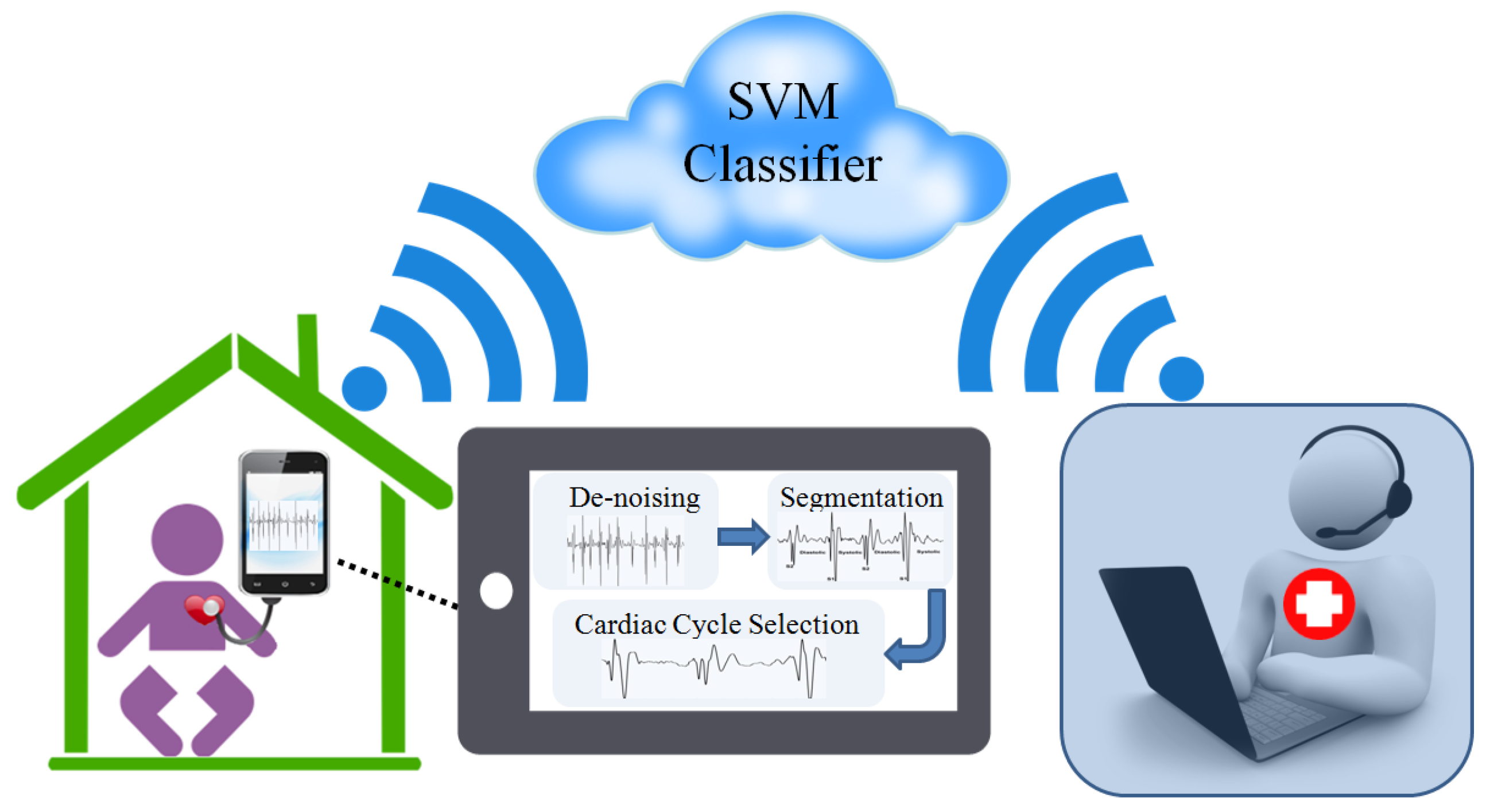 Healthcare 05 00016 g002