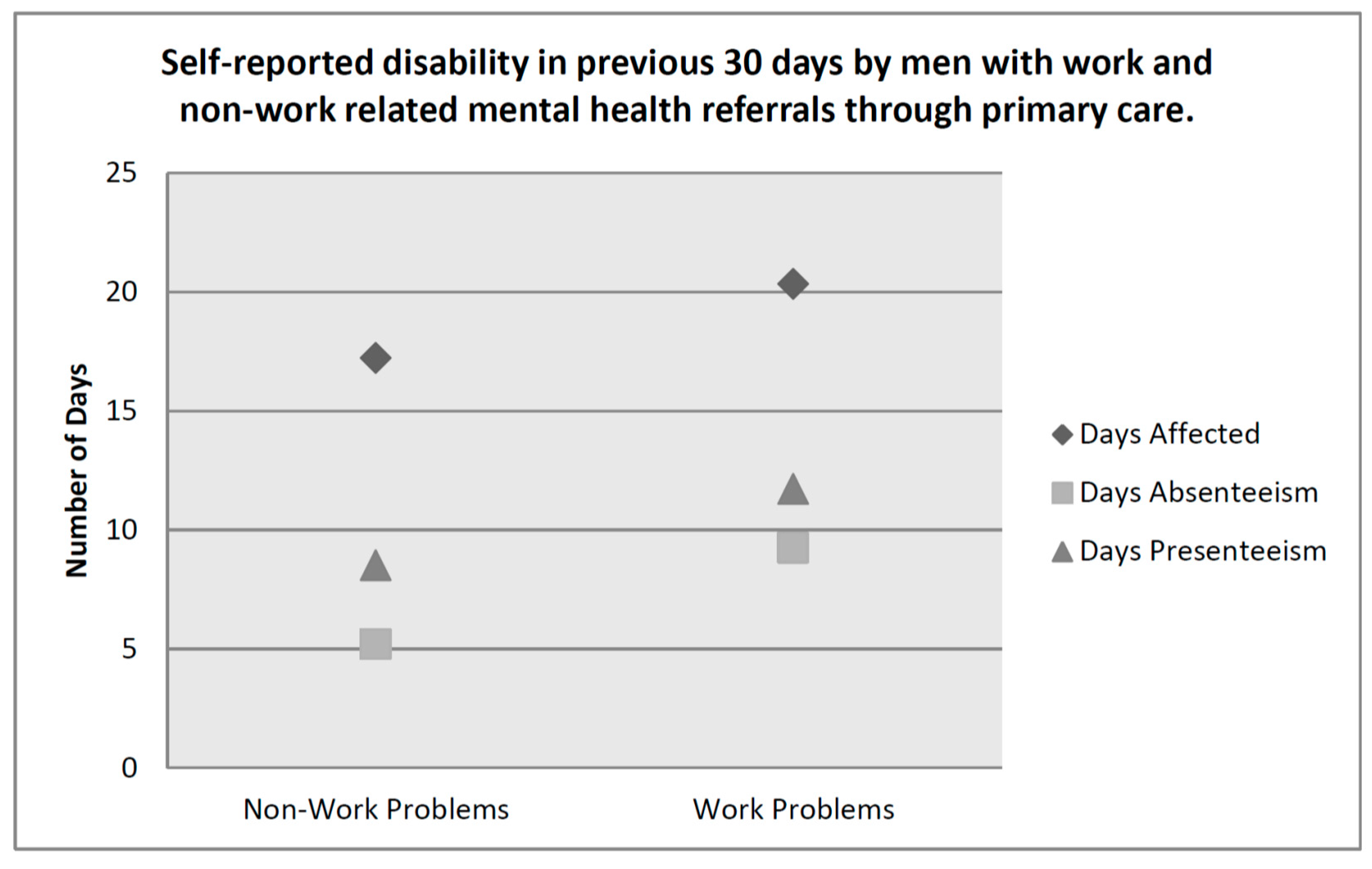 Healthcare 05 00018 g001