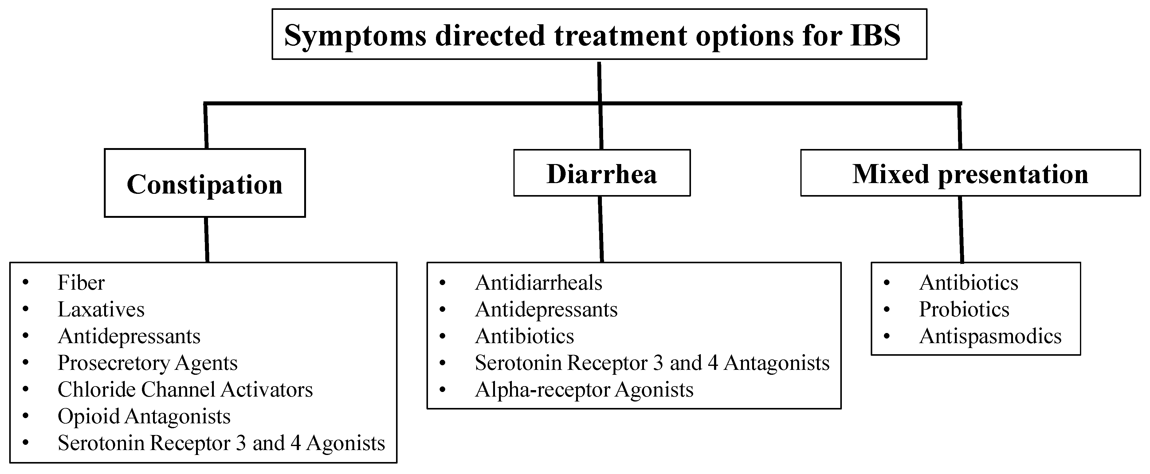 Healthcare 05 00021 g001