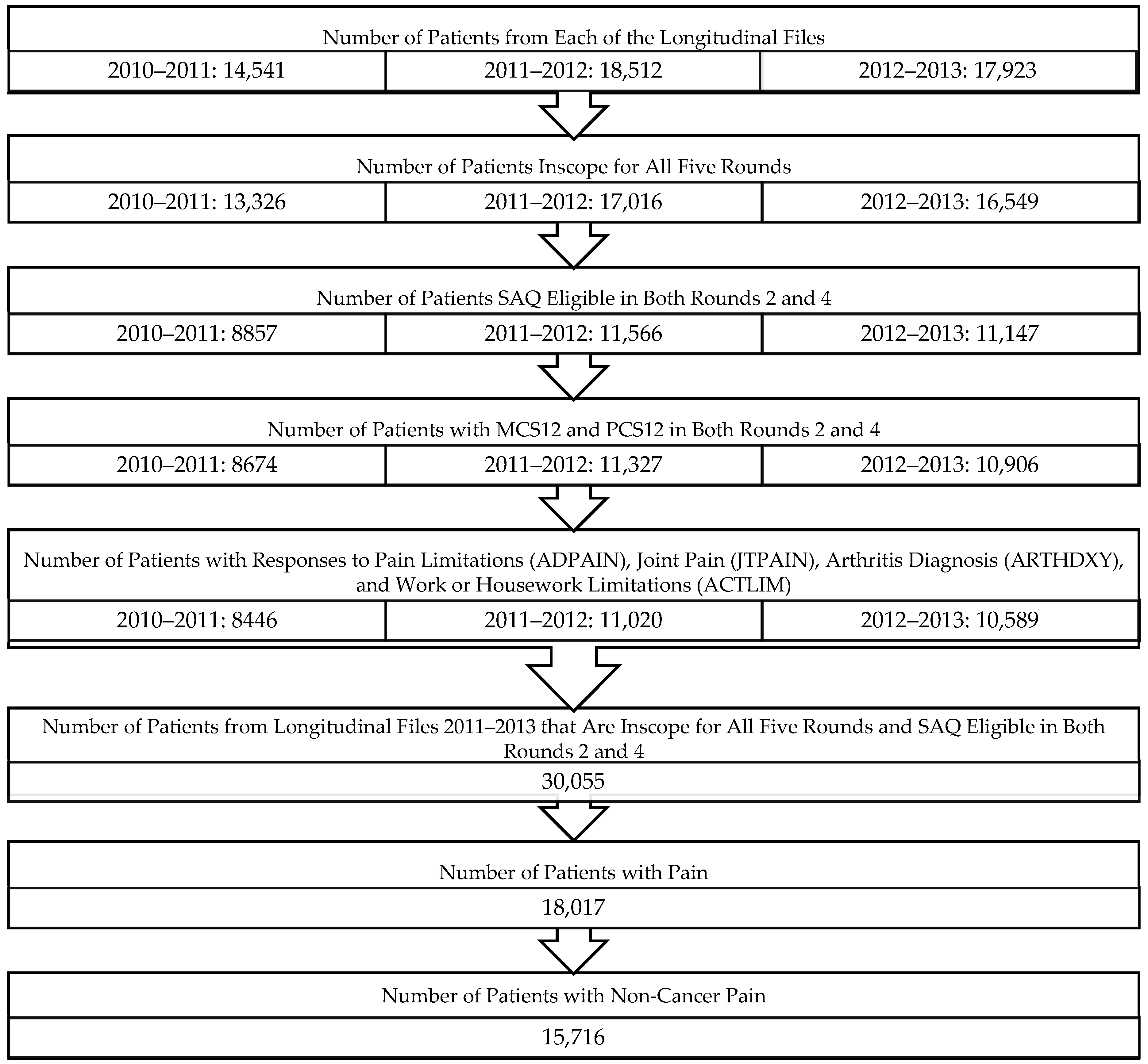 Healthcare 05 00022 g001