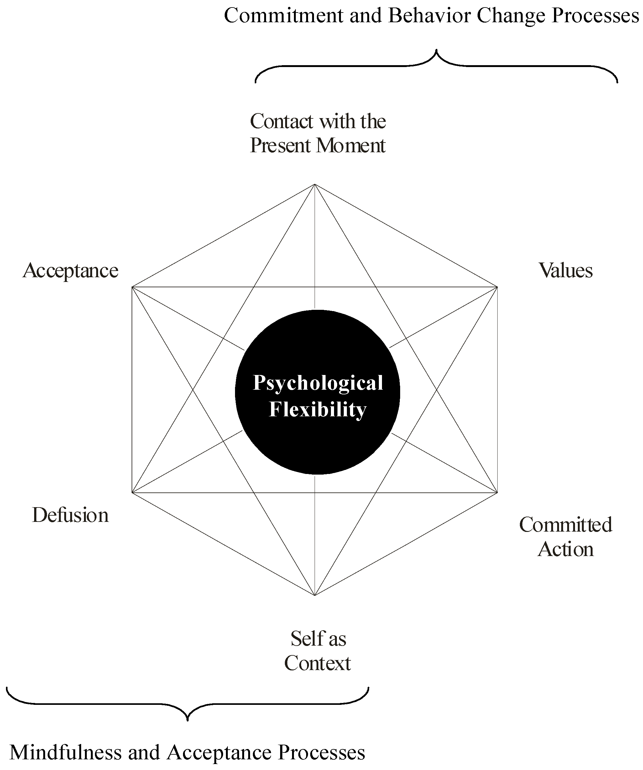 Healthcare 05 00023 g002