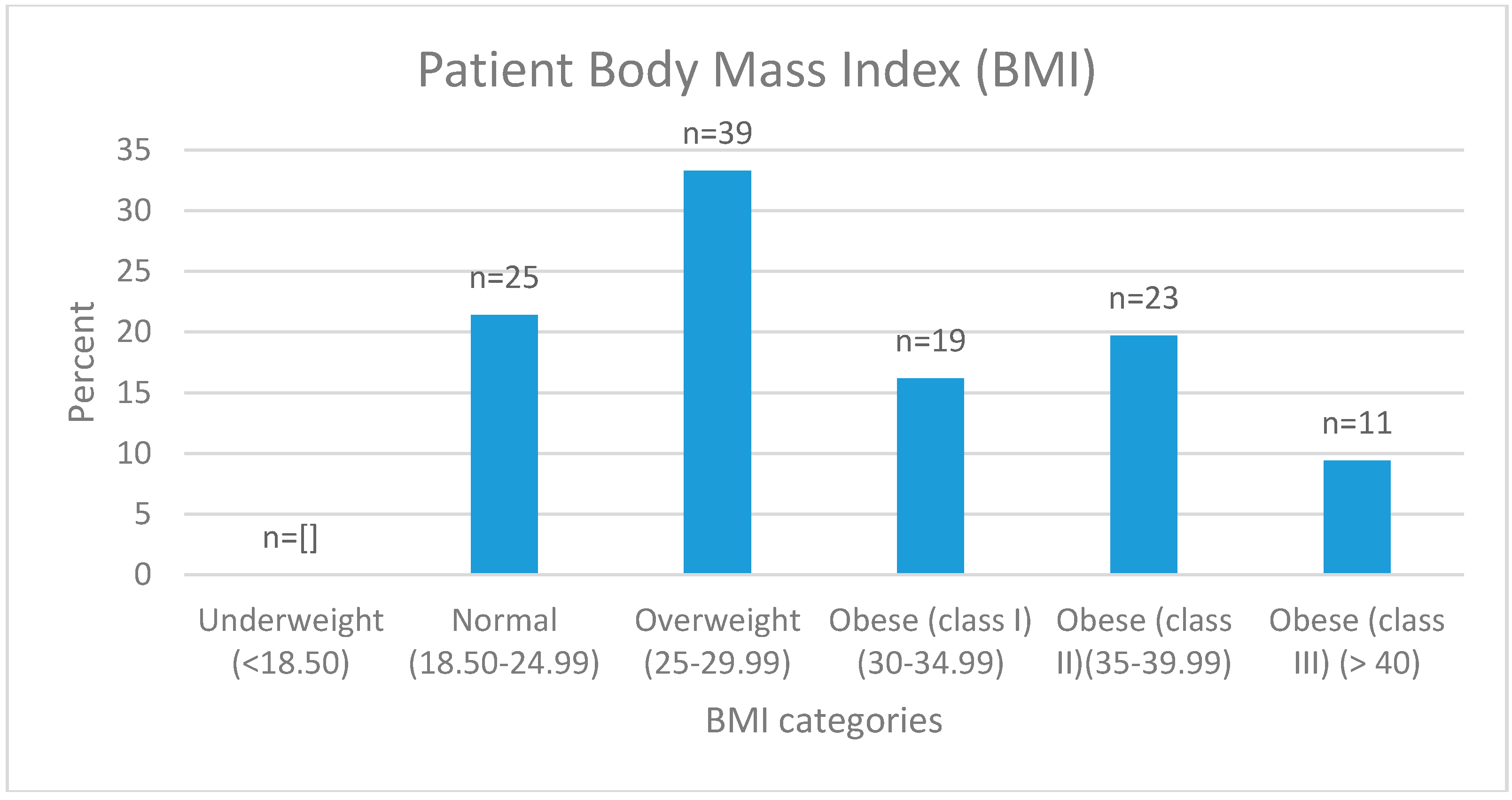Healthcare 05 00028 g002