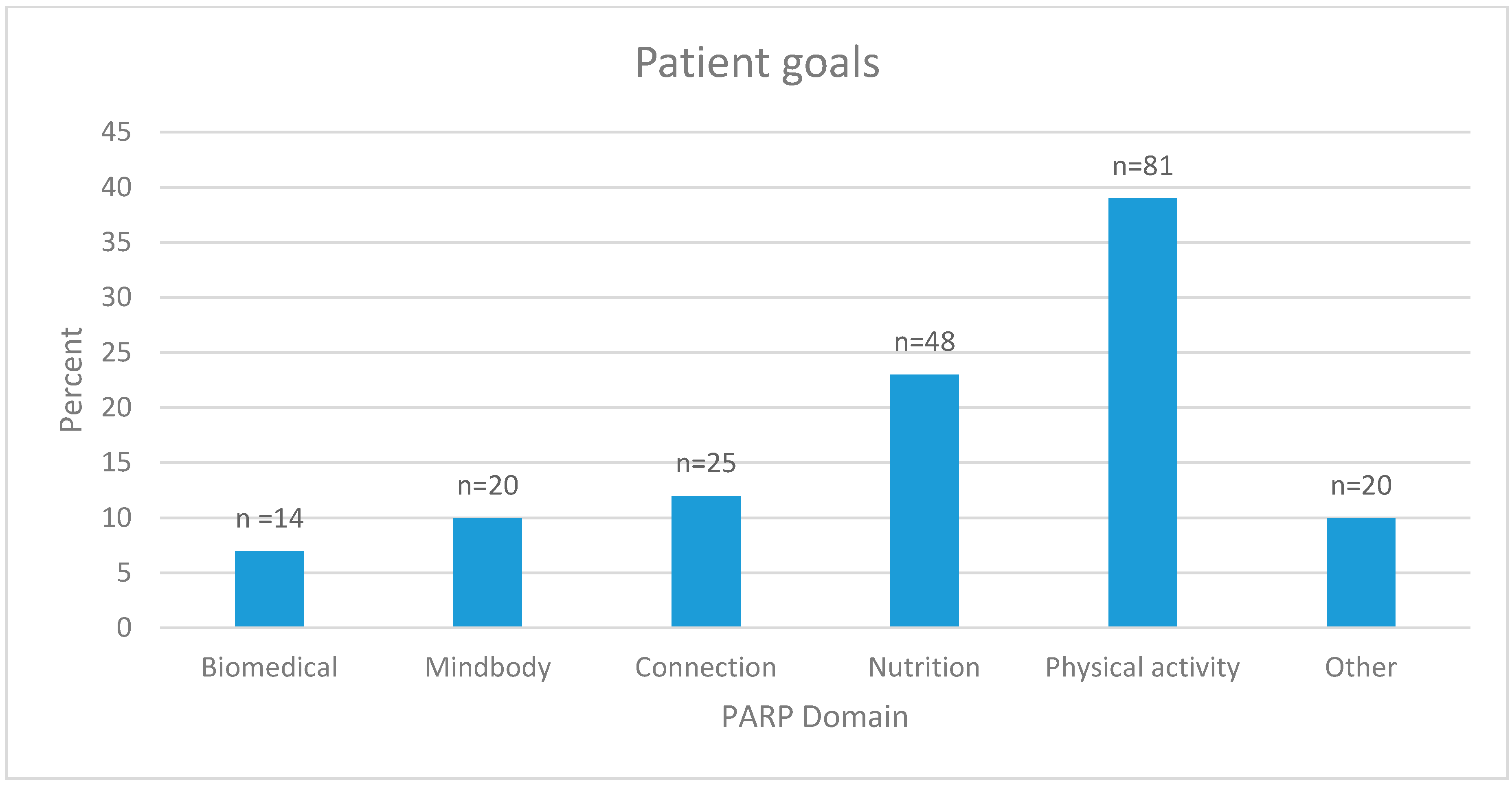 Healthcare 05 00028 g003