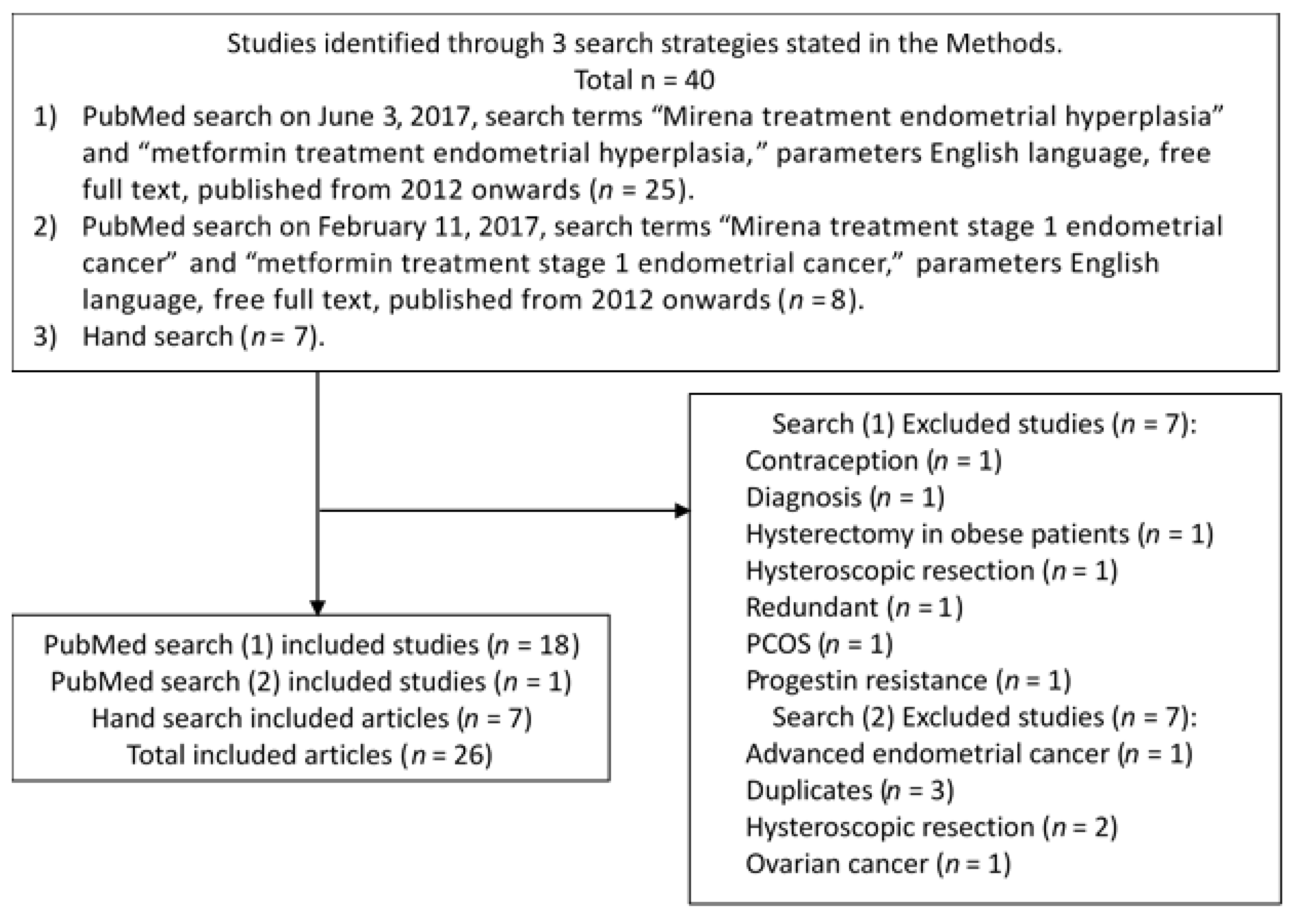 Healthcare 05 00030 g001