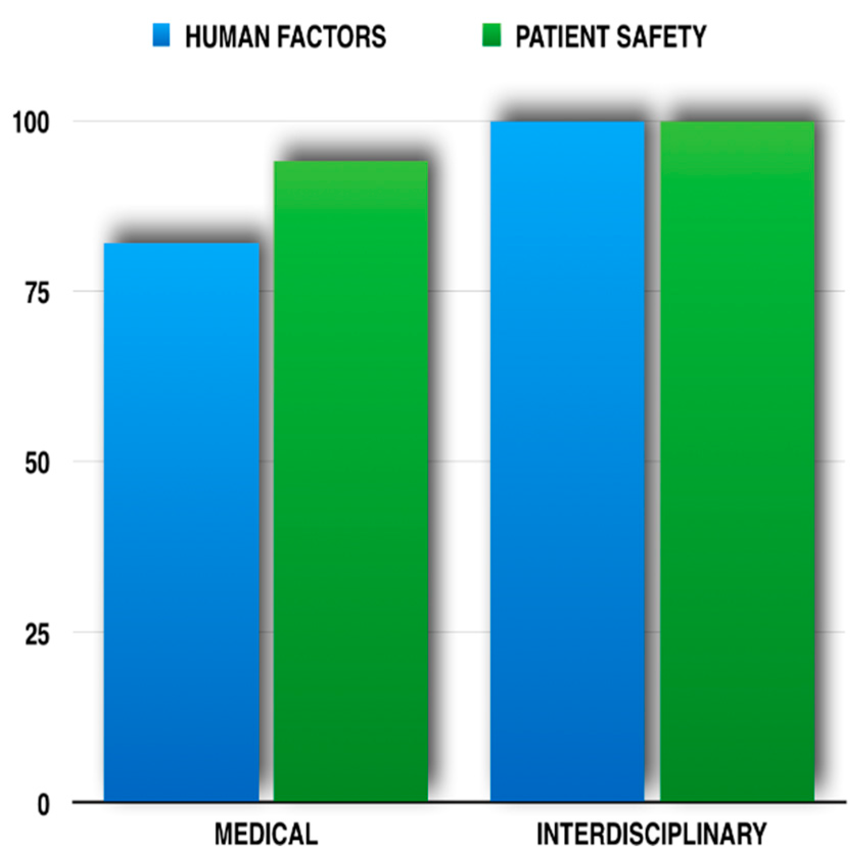 Healthcare 05 00037 g001