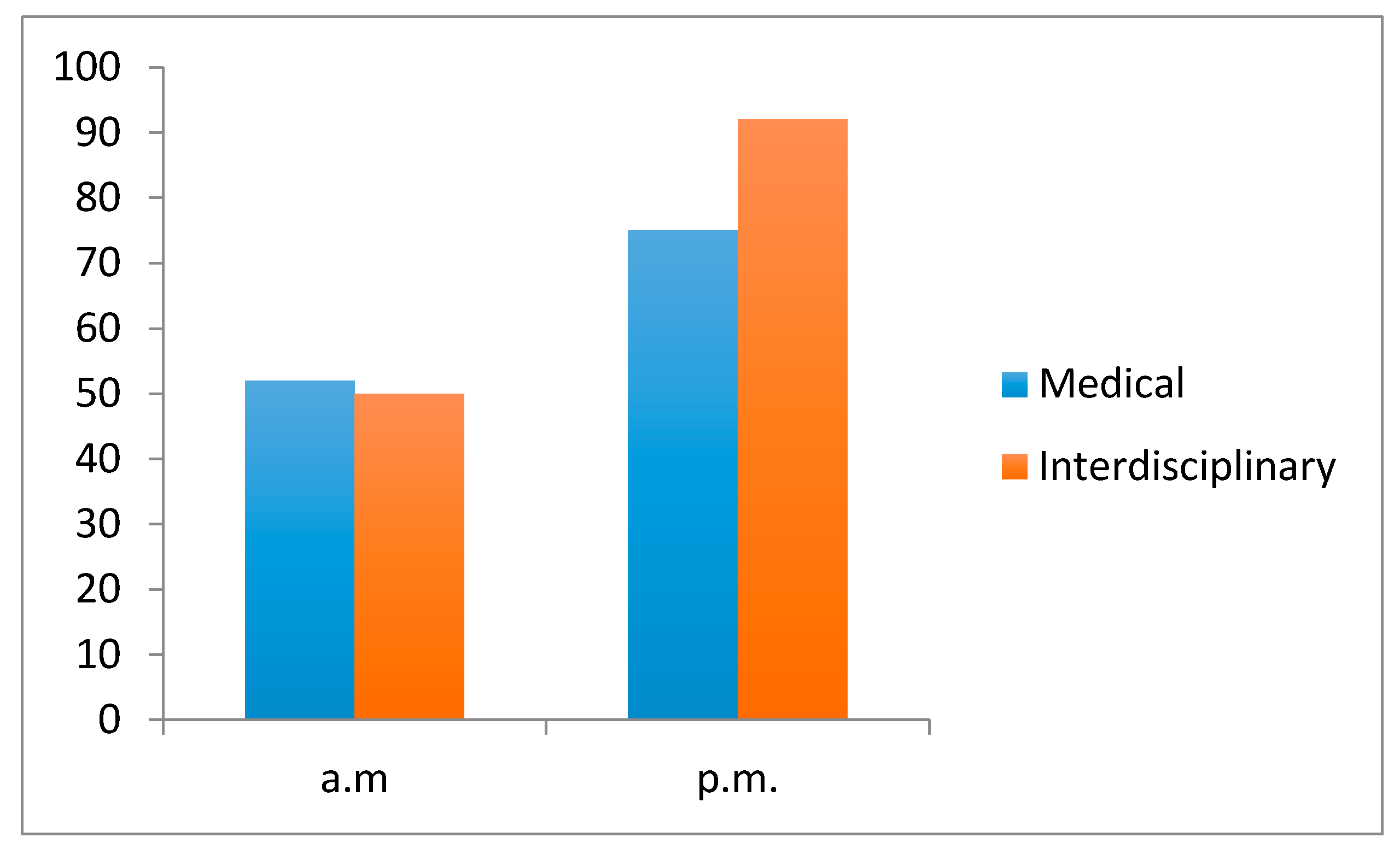 Healthcare 05 00037 g002