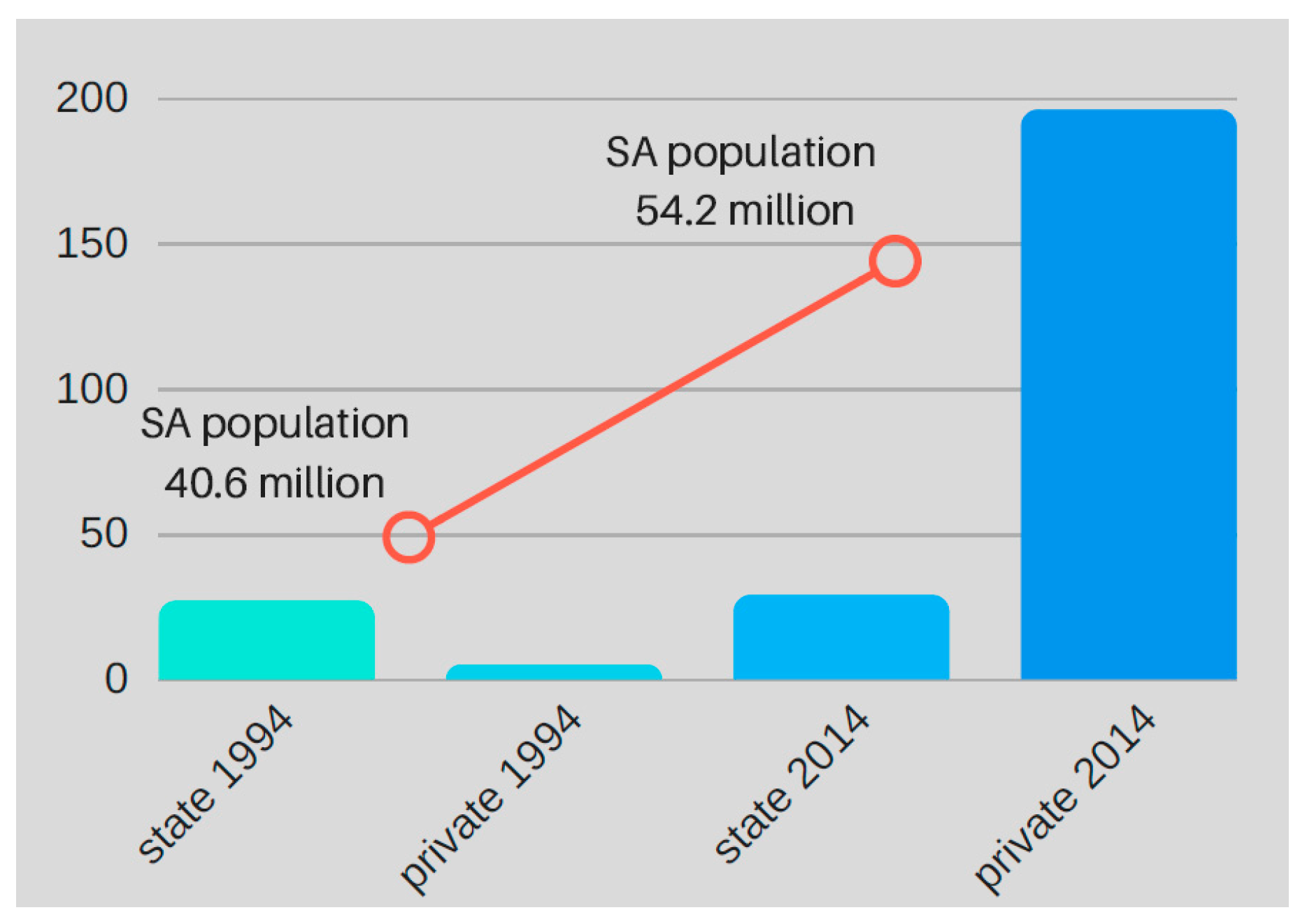Healthcare 05 00038 g001